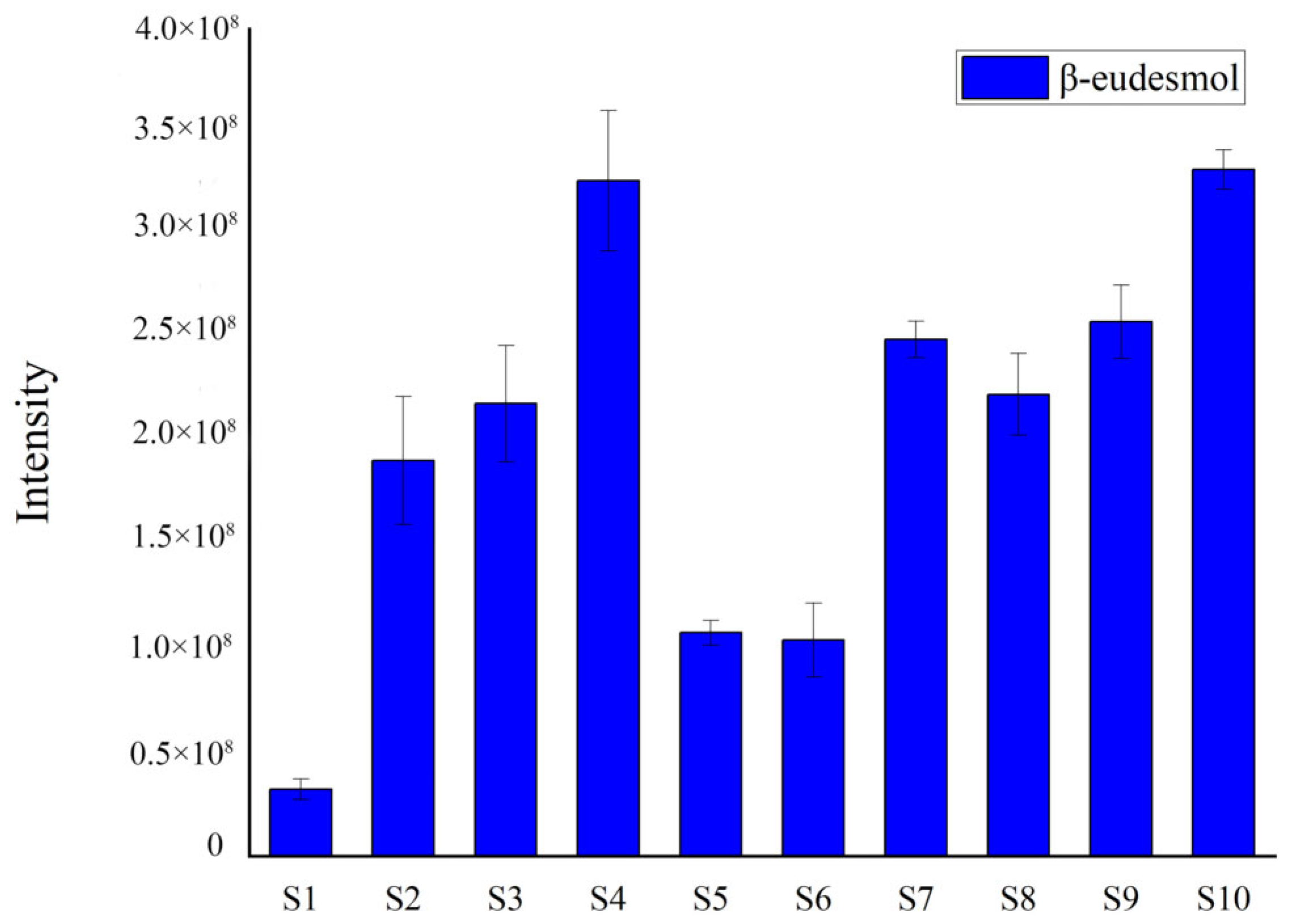 Molecules 28 05974 g003 Molecules 28 05974 g003