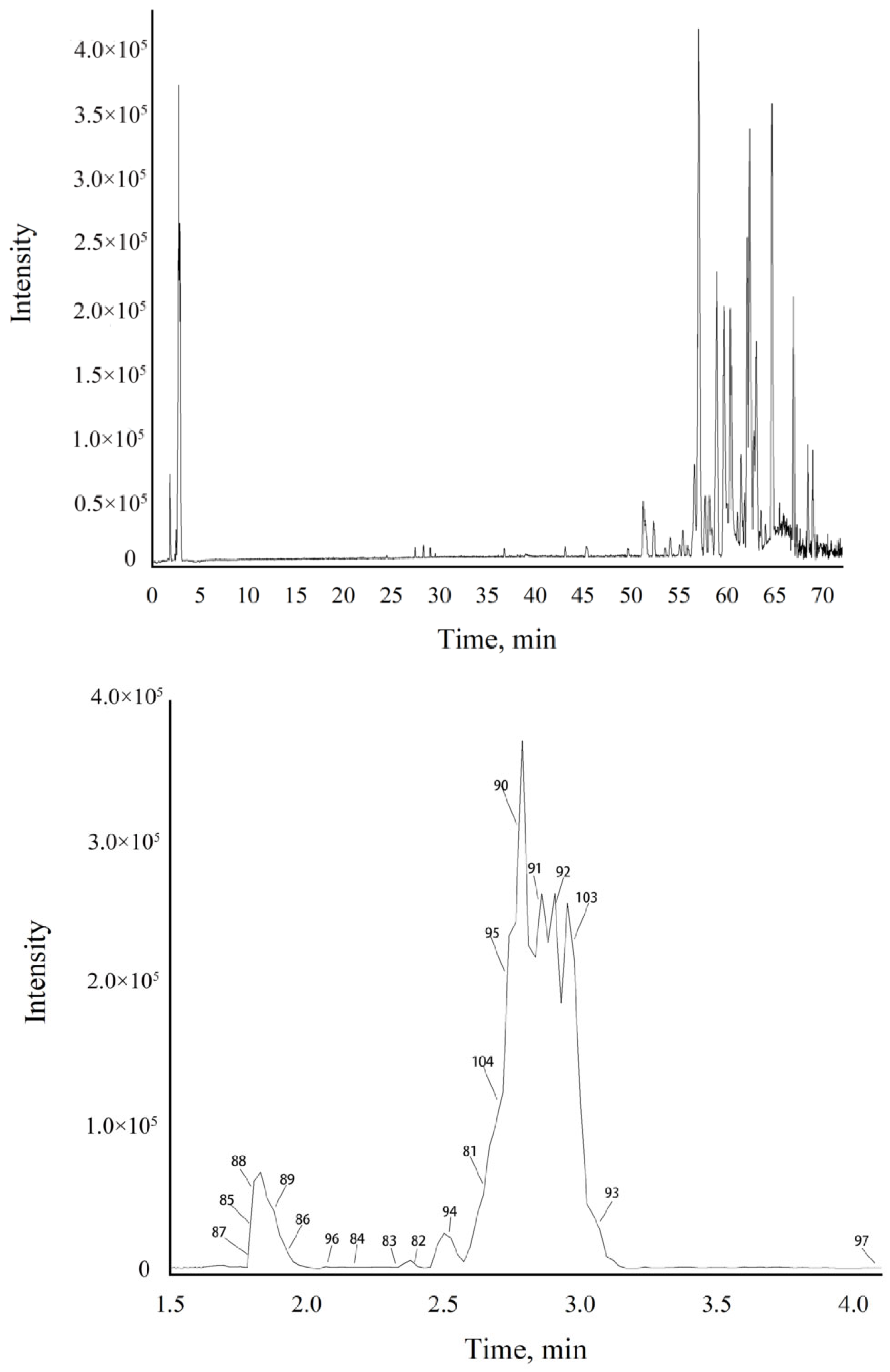 Molecules 28 05974 g004a Molecules 28 05974 g004a