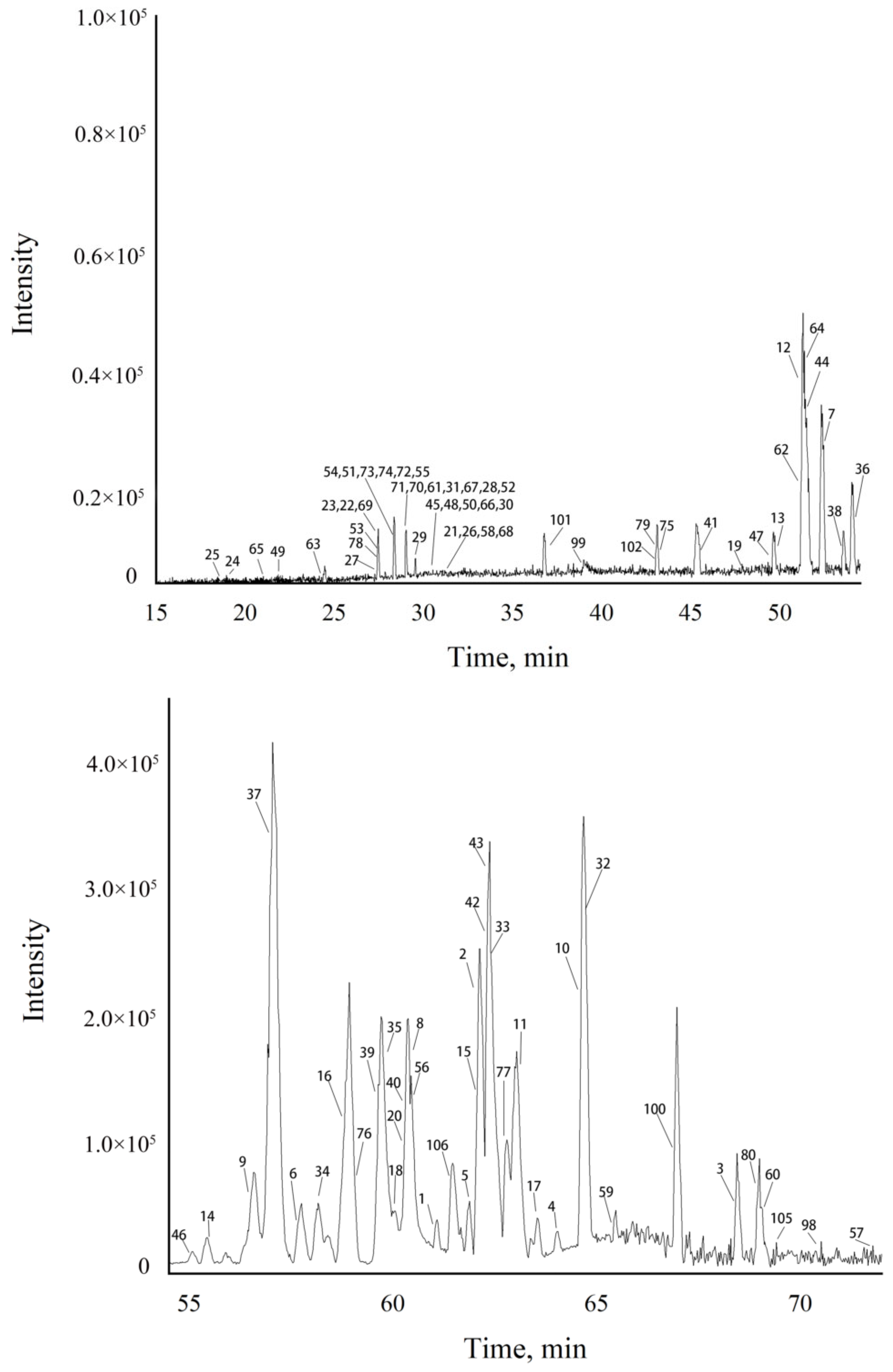 Molecules 28 05974 g004b Molecules 28 05974 g004b