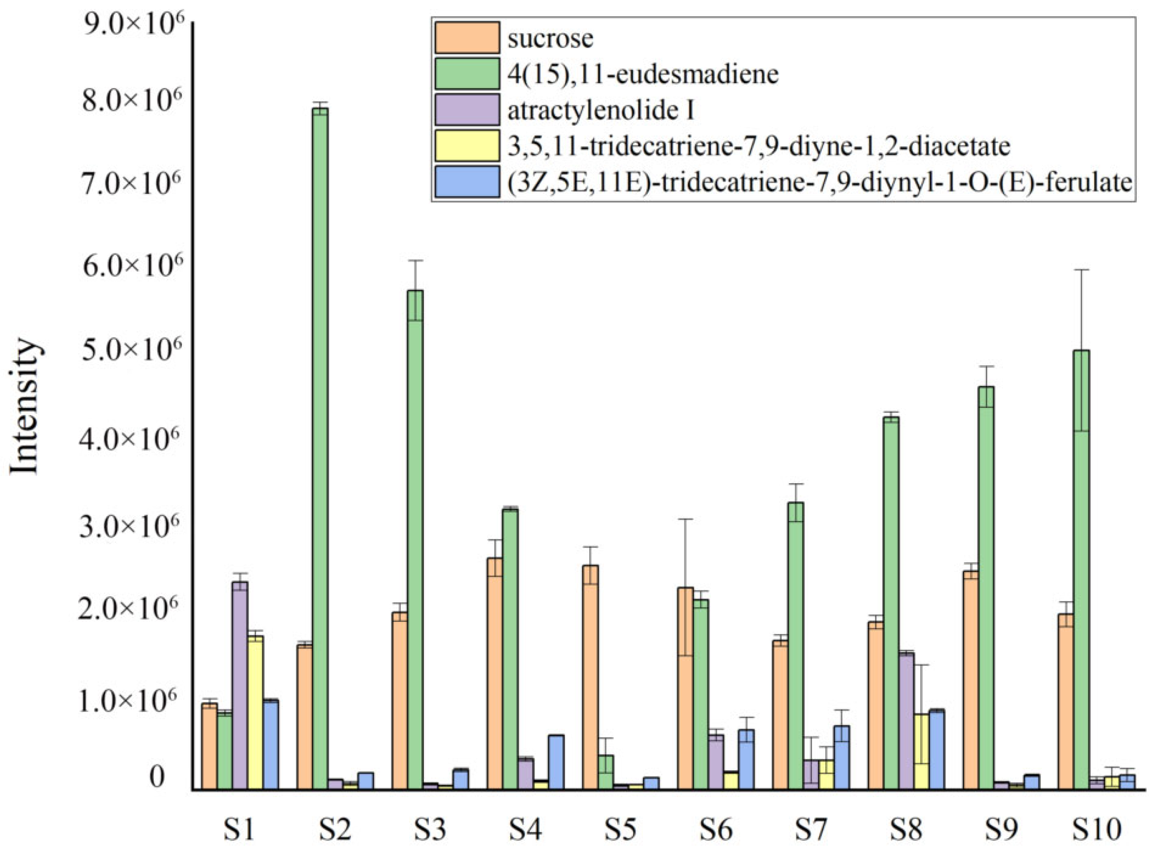 Molecules 28 05974 g007 Molecules 28 05974 g007
