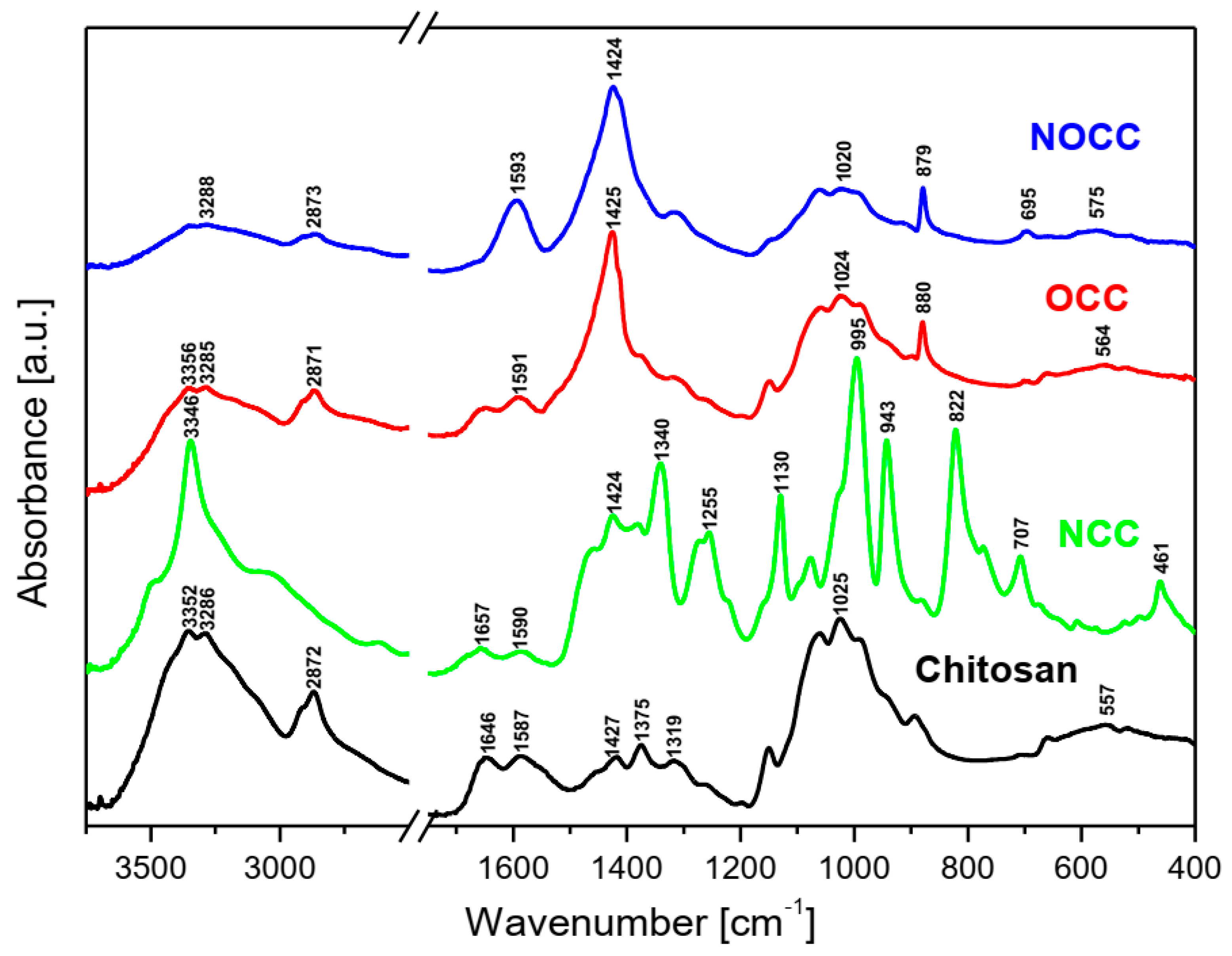 Molecules 28 05987 g002 Molecules 28 05987 g002