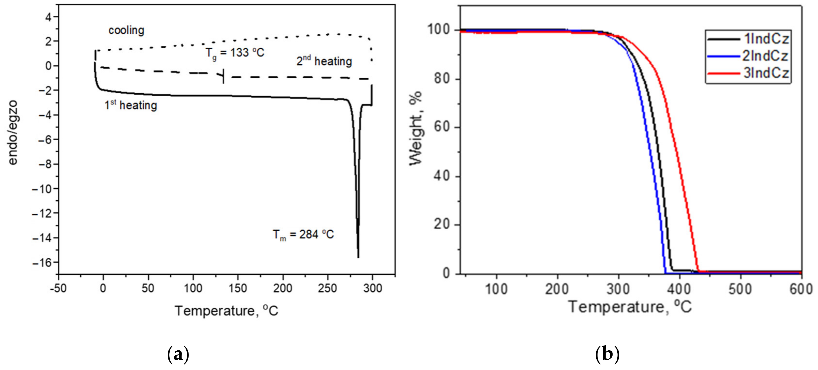 Molecules 28 05999 g002