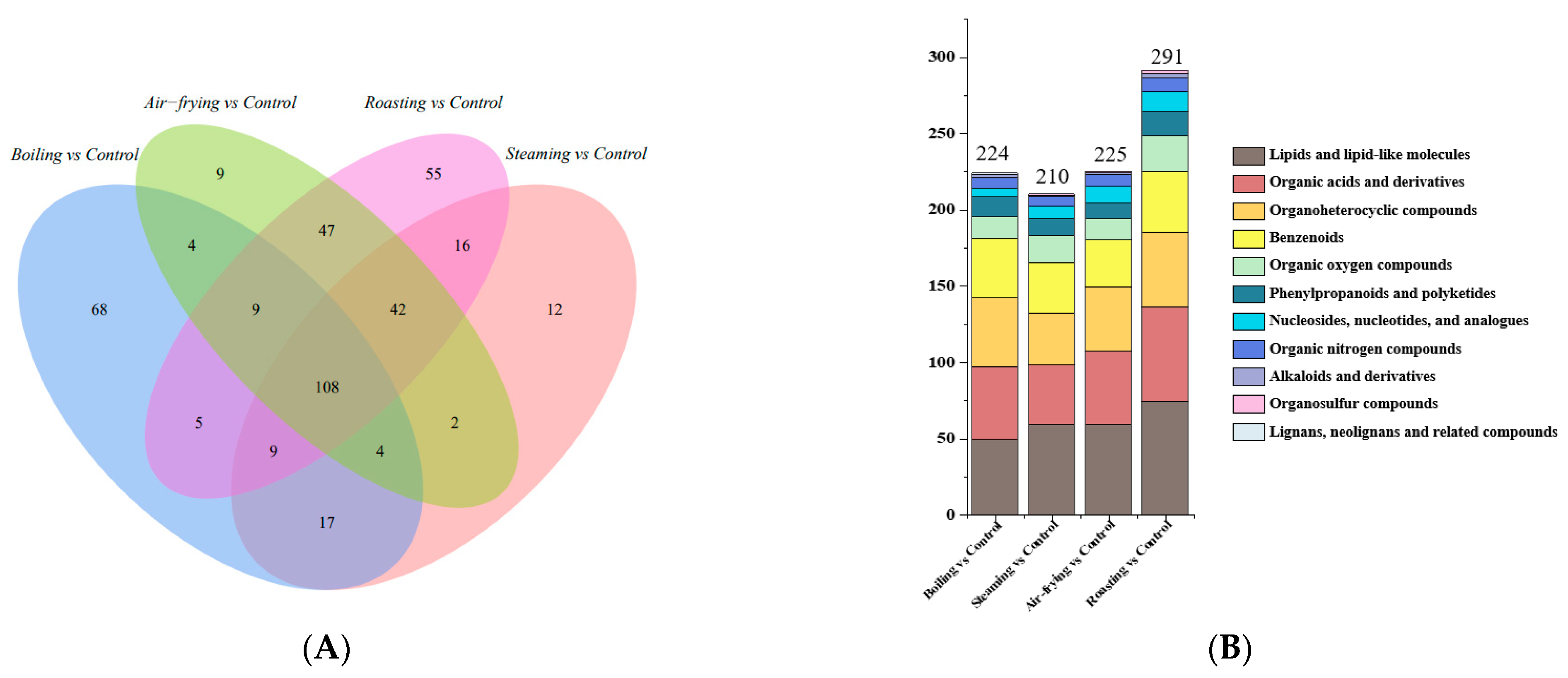 Molecules 28 06009 g005