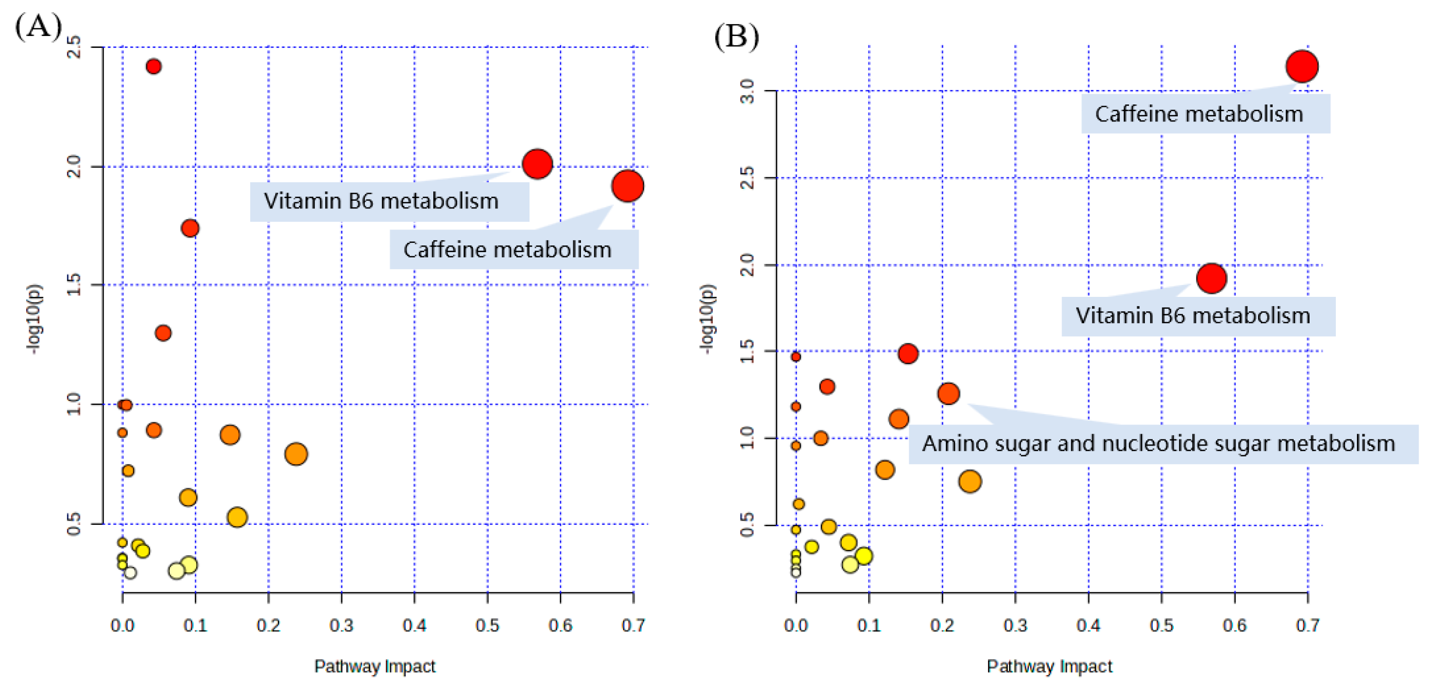 Molecules 28 06009 g007a