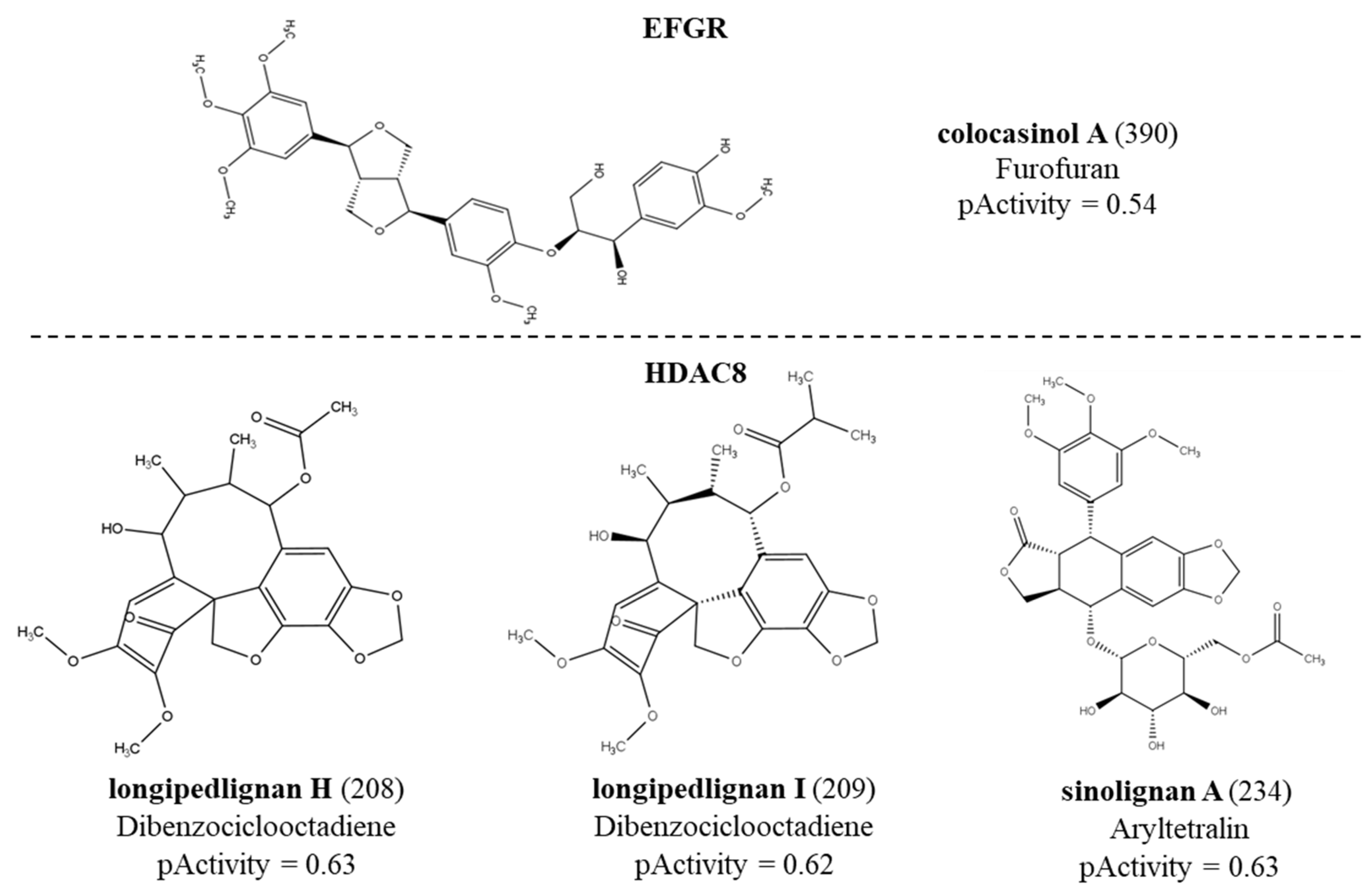 Molecules 28 06011 g001a Molecules 28 06011 g001a