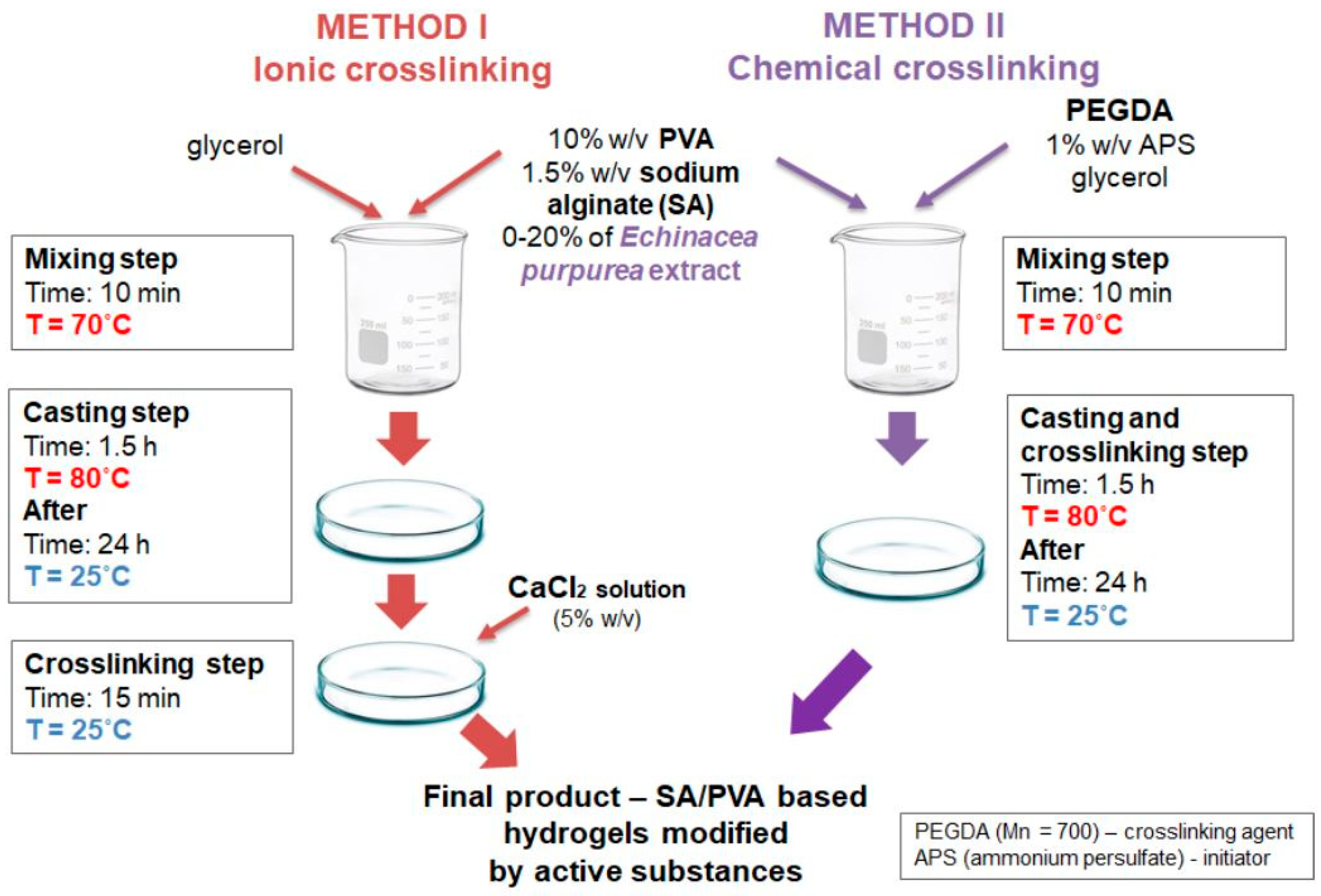 Molecules 28 06030 g016 Molecules 28 06030 g016