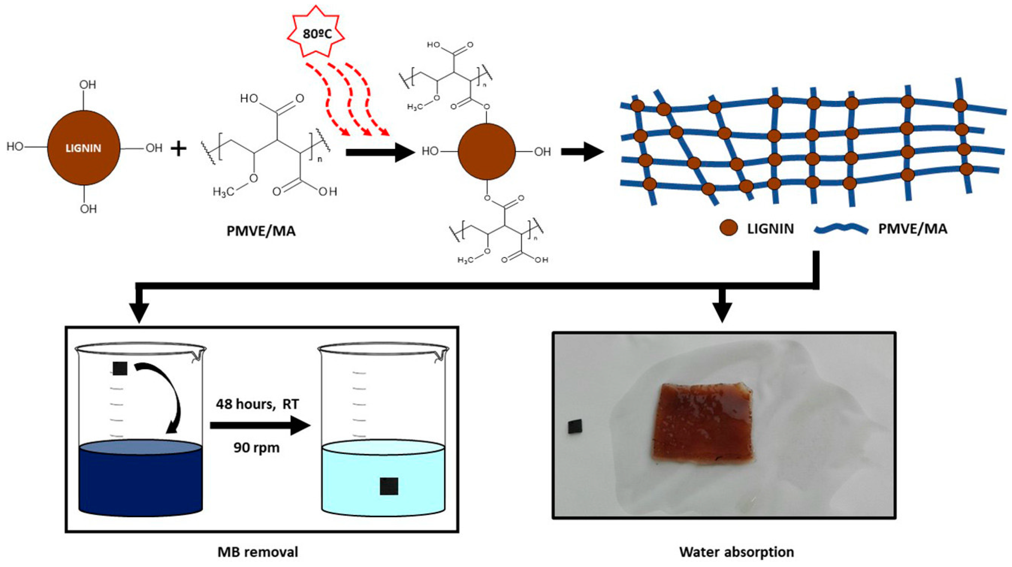 Molecules 28 06030 g027 Molecules 28 06030 g027