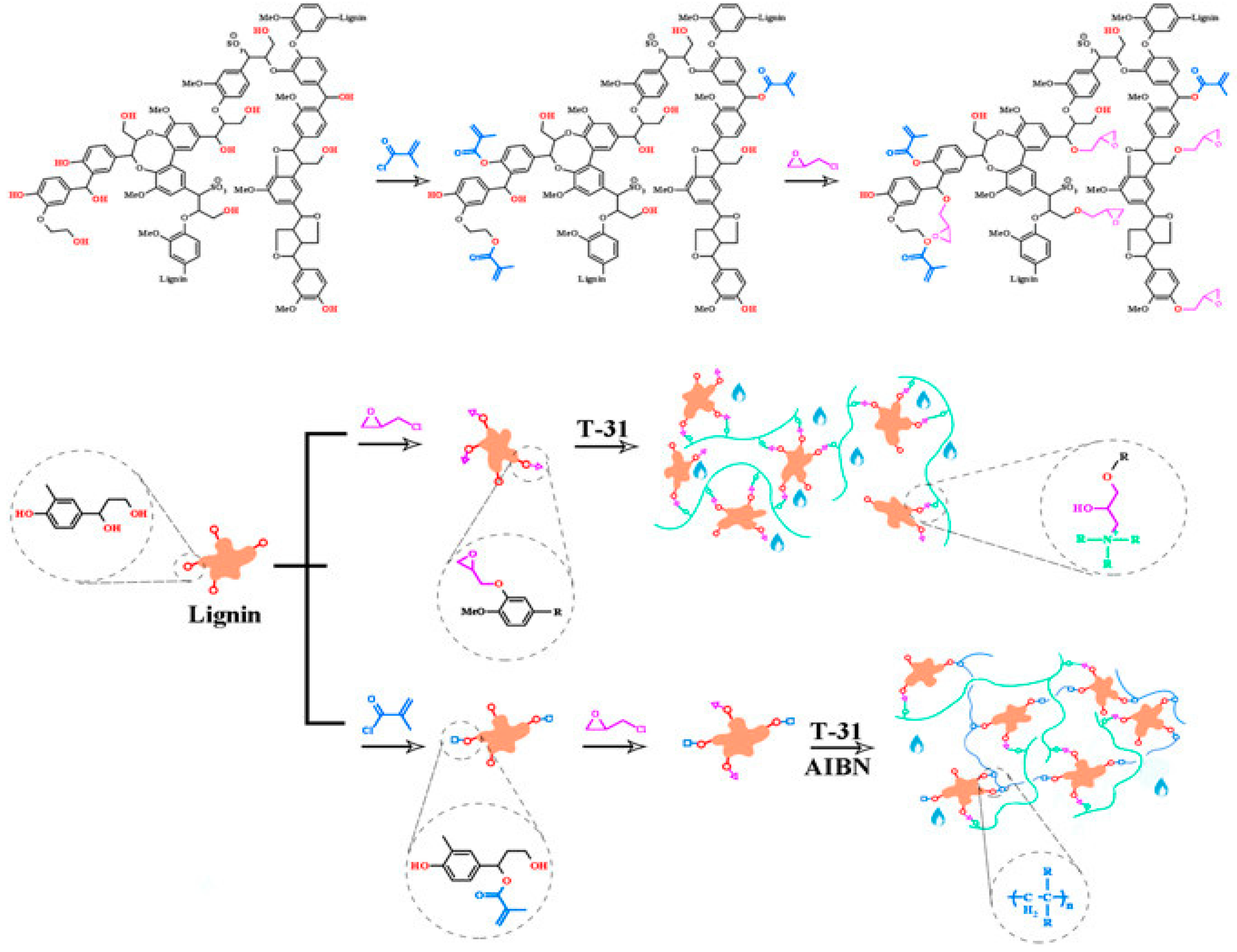 Molecules 28 06030 g028 Molecules 28 06030 g028