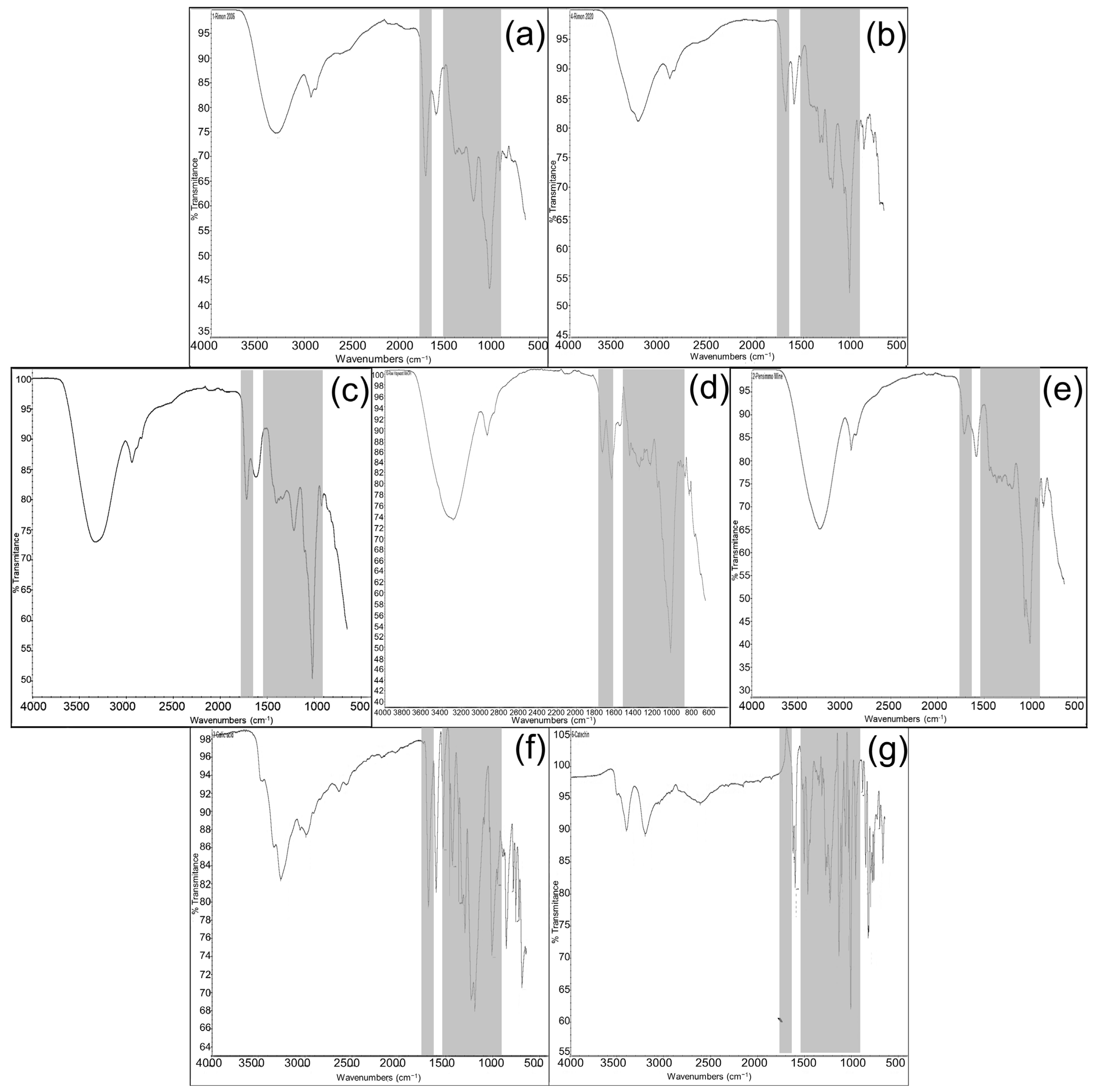 Molecules 28 06036 g001