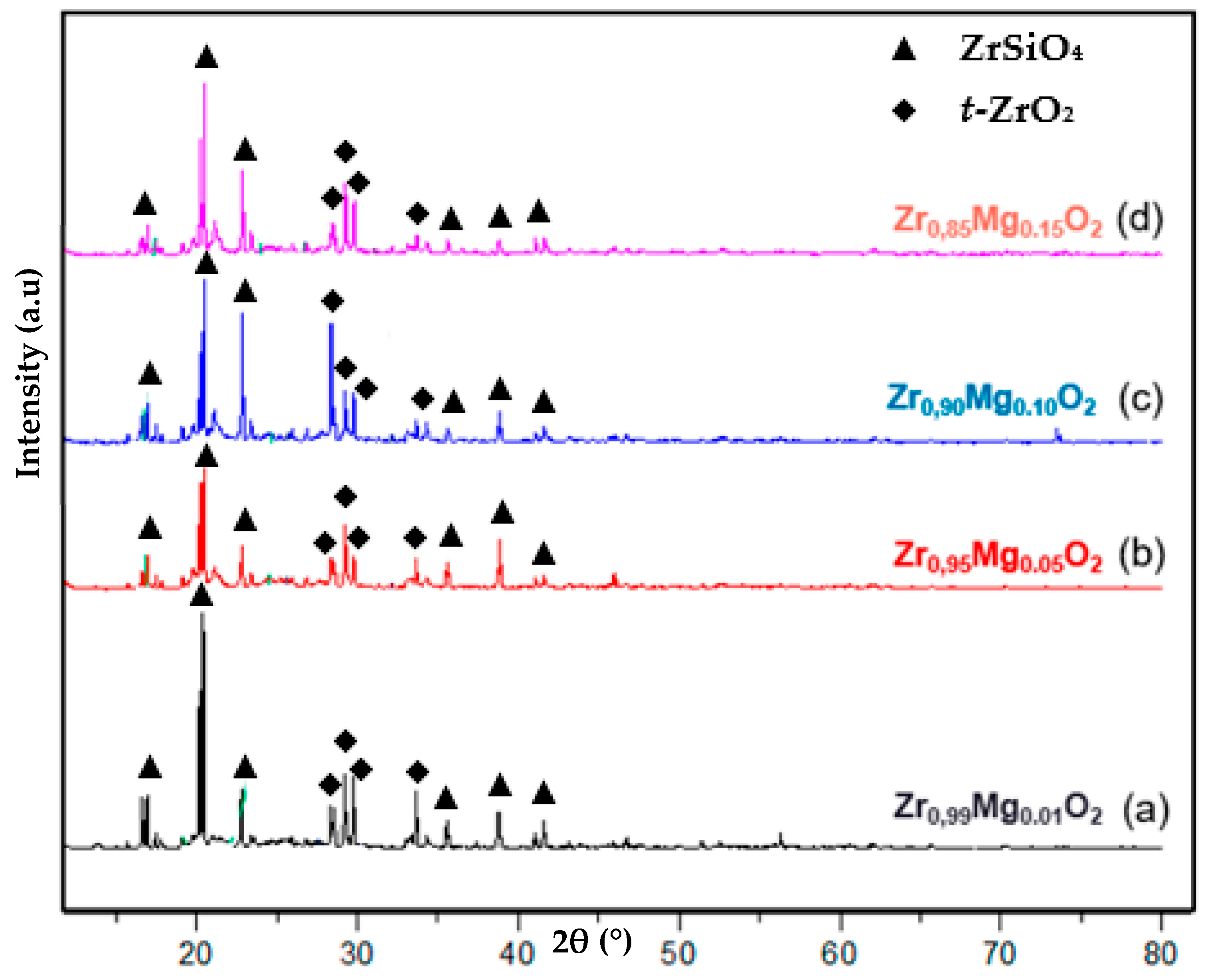 Molecules 28 06054 g002