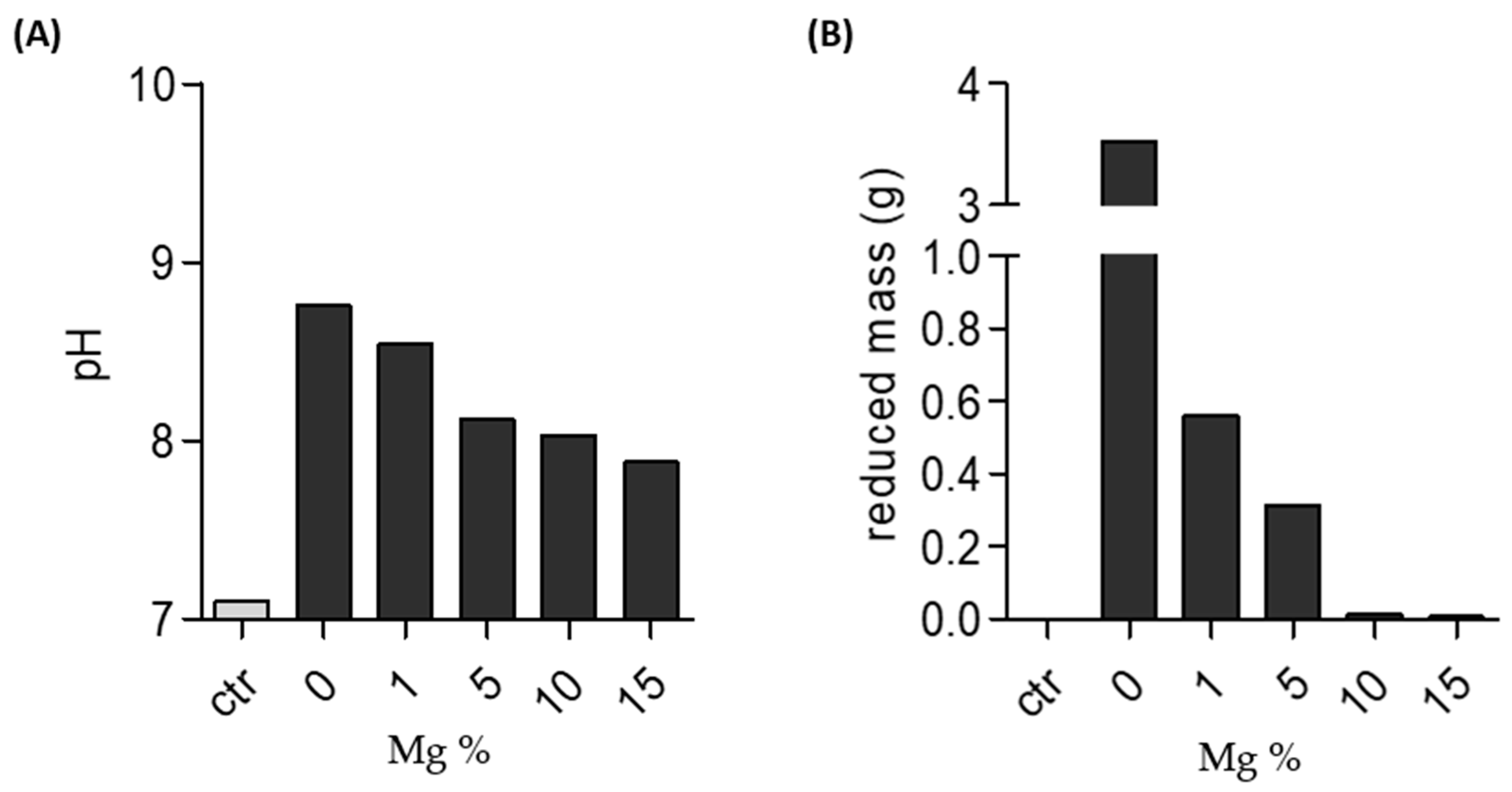 Molecules 28 06054 g005