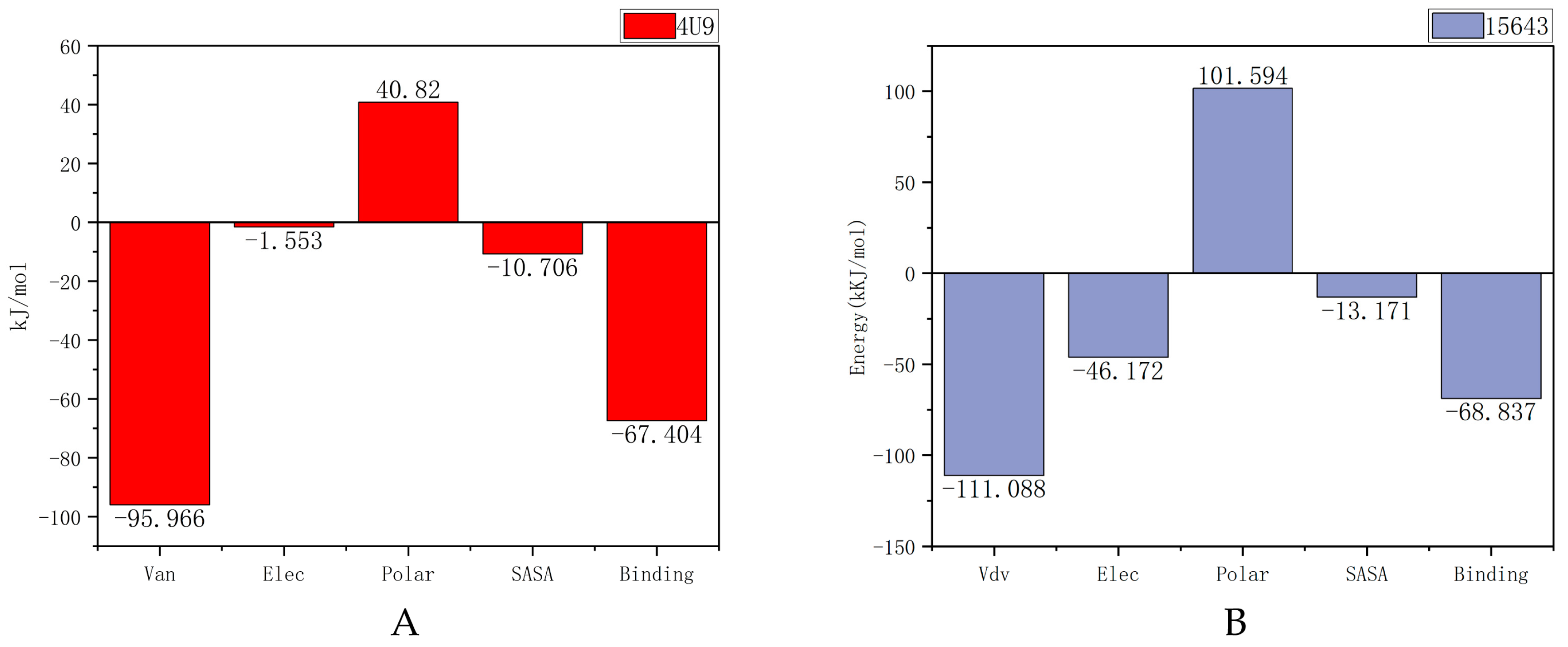 Molecules 28 06059 g008 Molecules 28 06059 g008