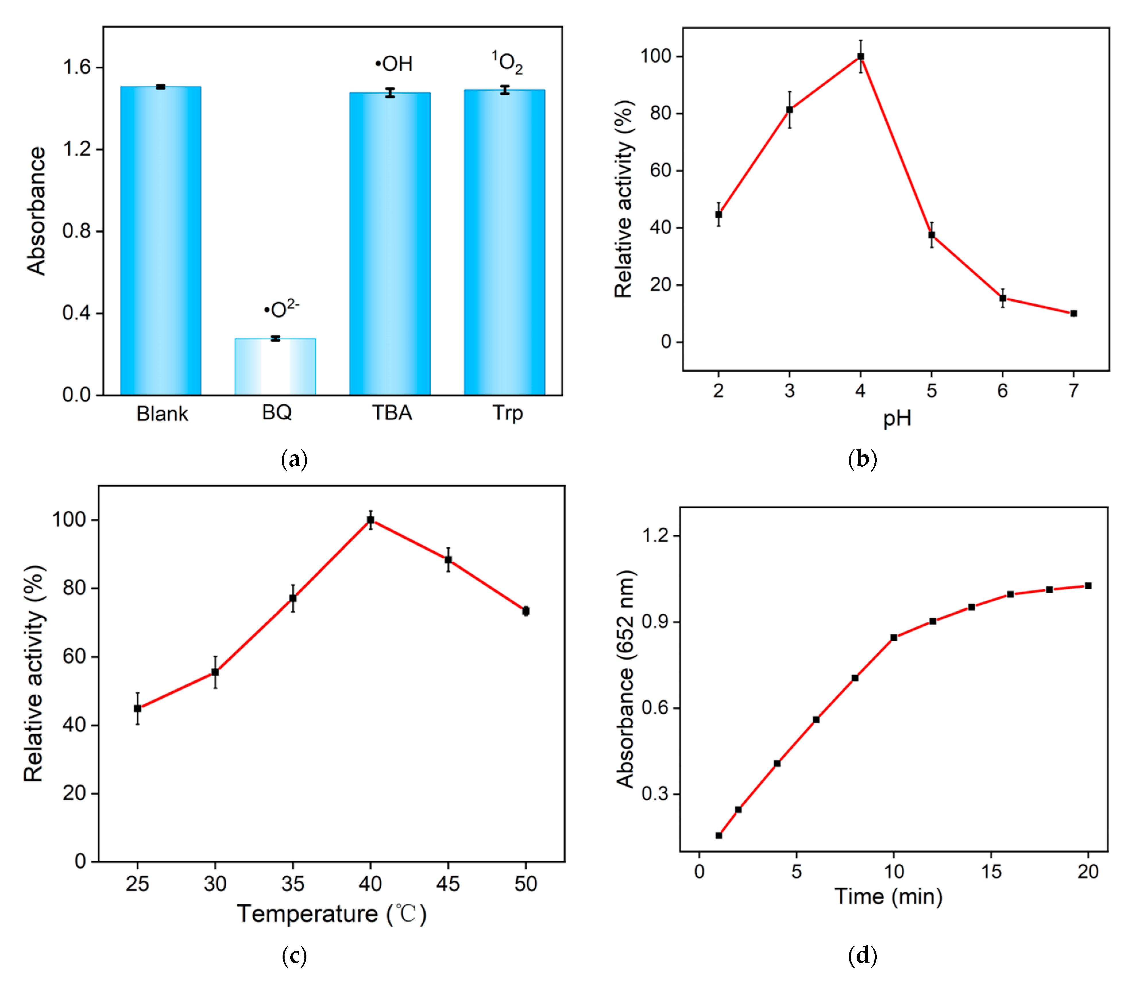 Molecules 28 06064 g005a