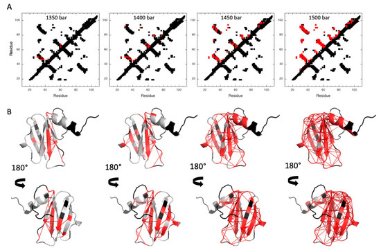 Molecules | Free Full-Text | Does a Similar 3D Structure Mean a