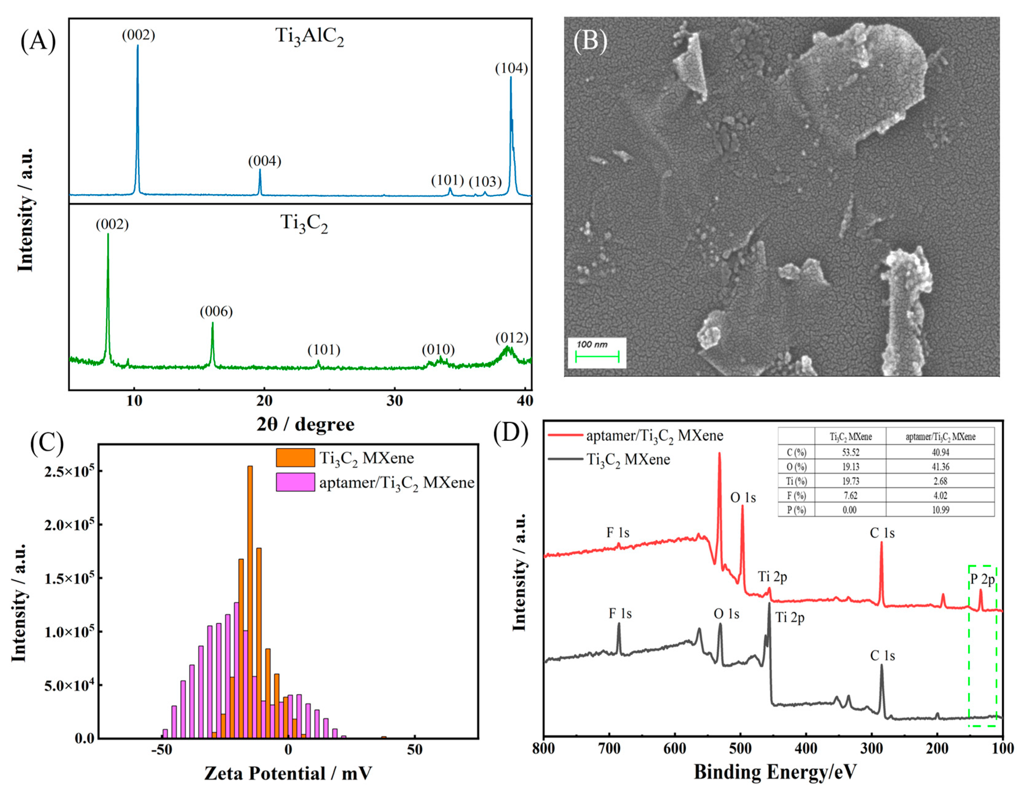 Molecules 28 06074 g002