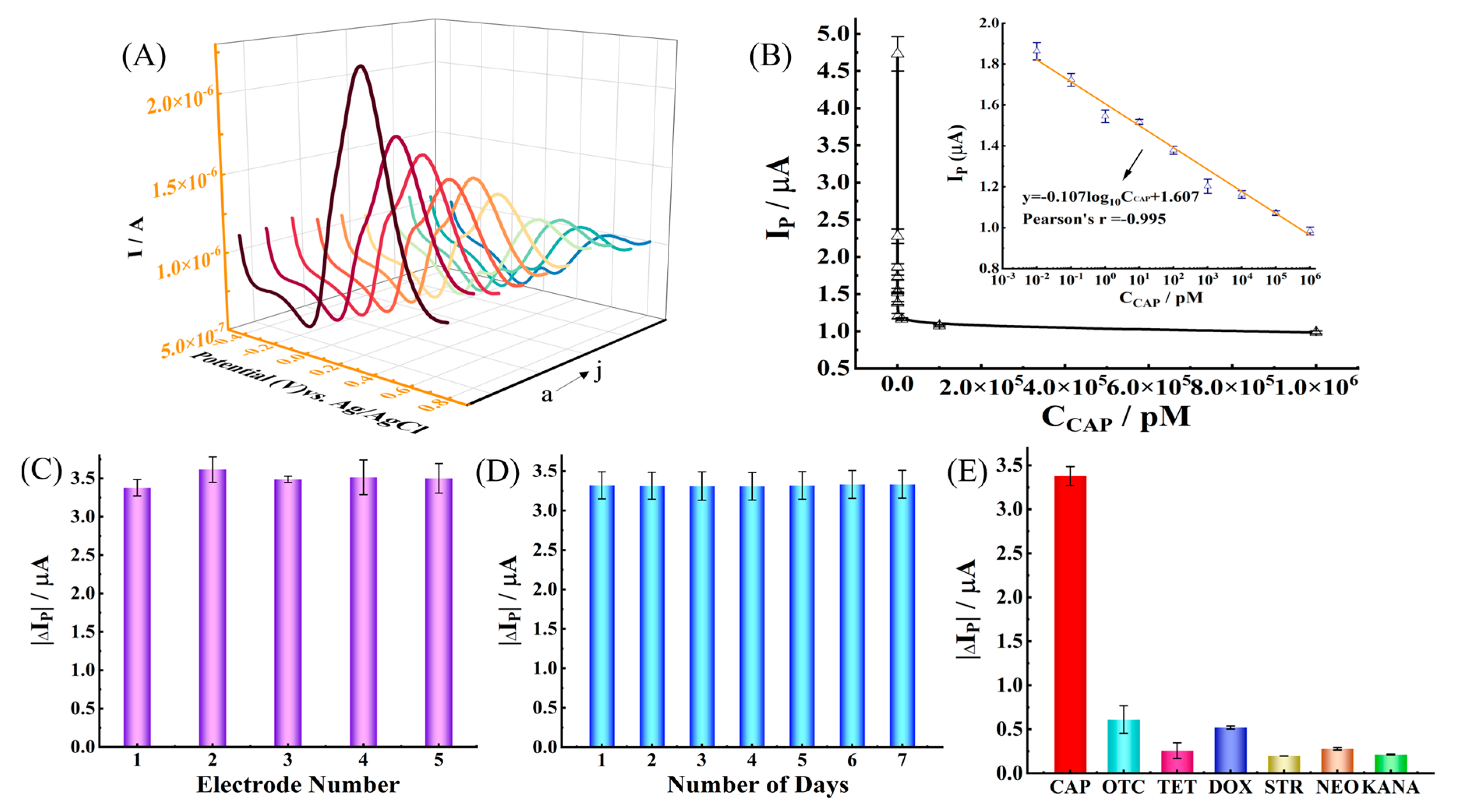 Molecules 28 06074 g005