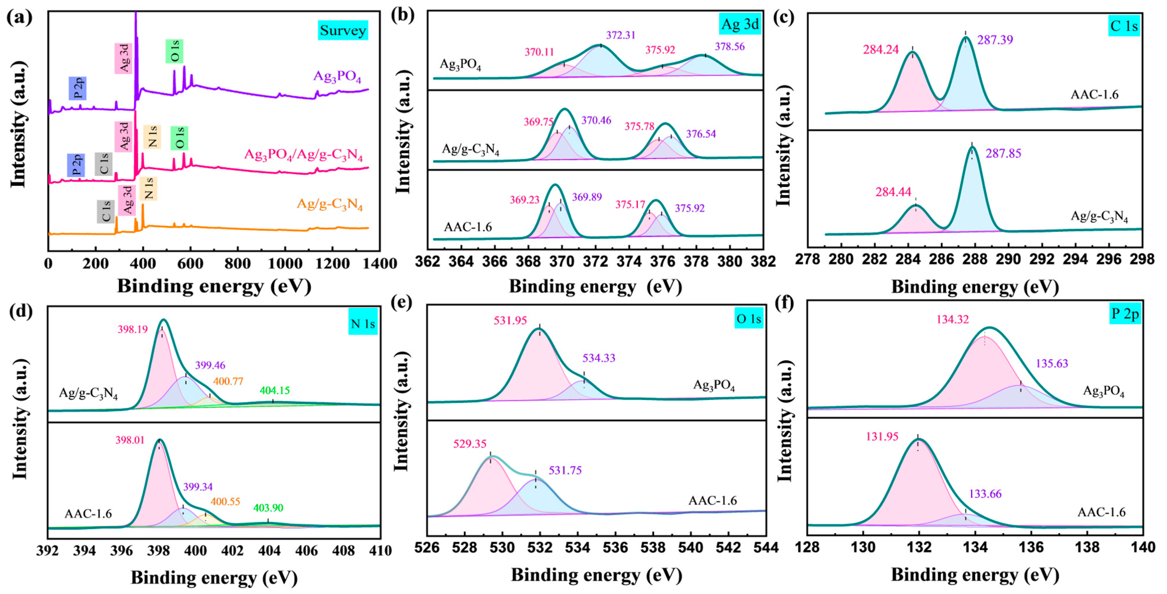 Molecules 28 06082 g003