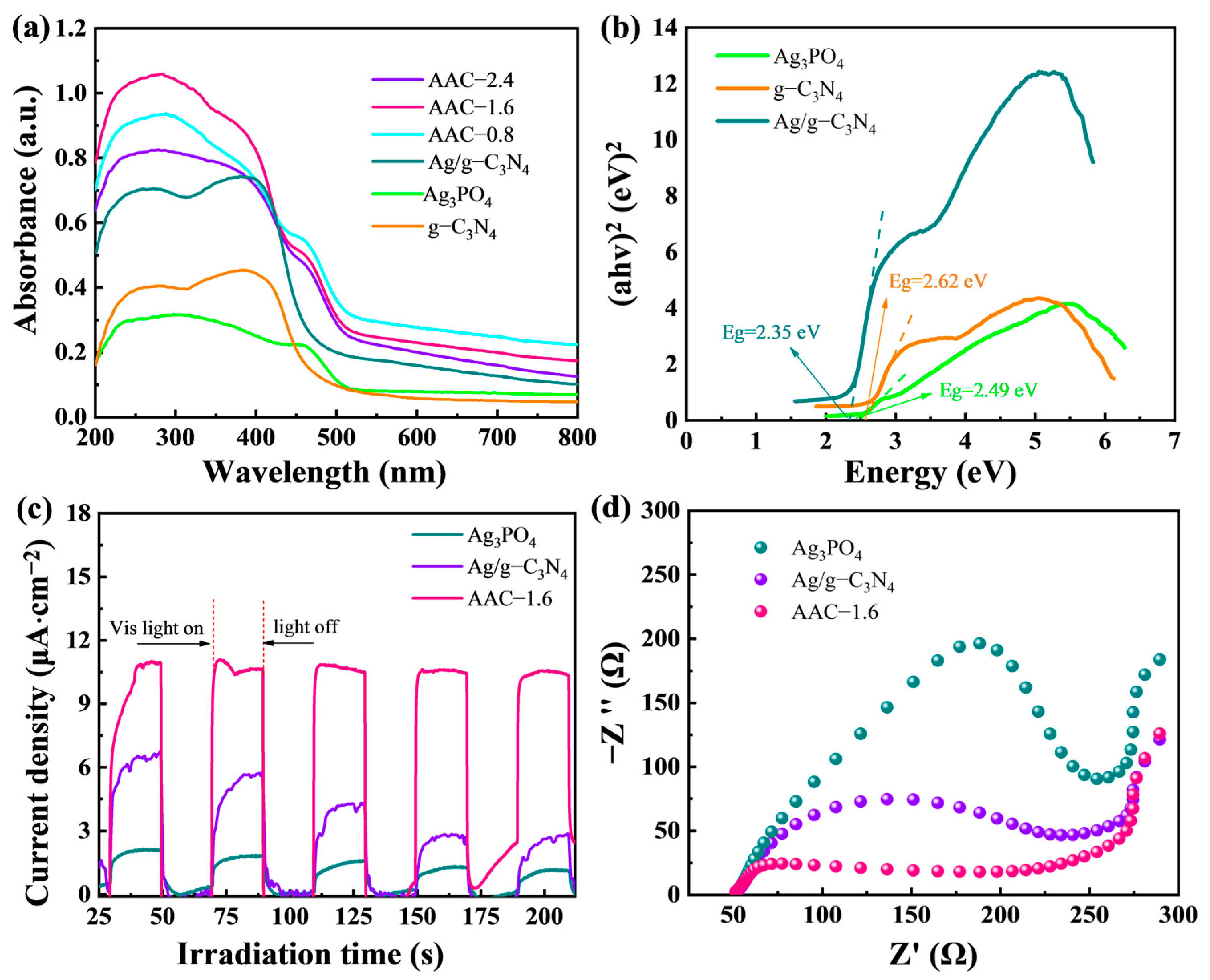 Molecules 28 06082 g004