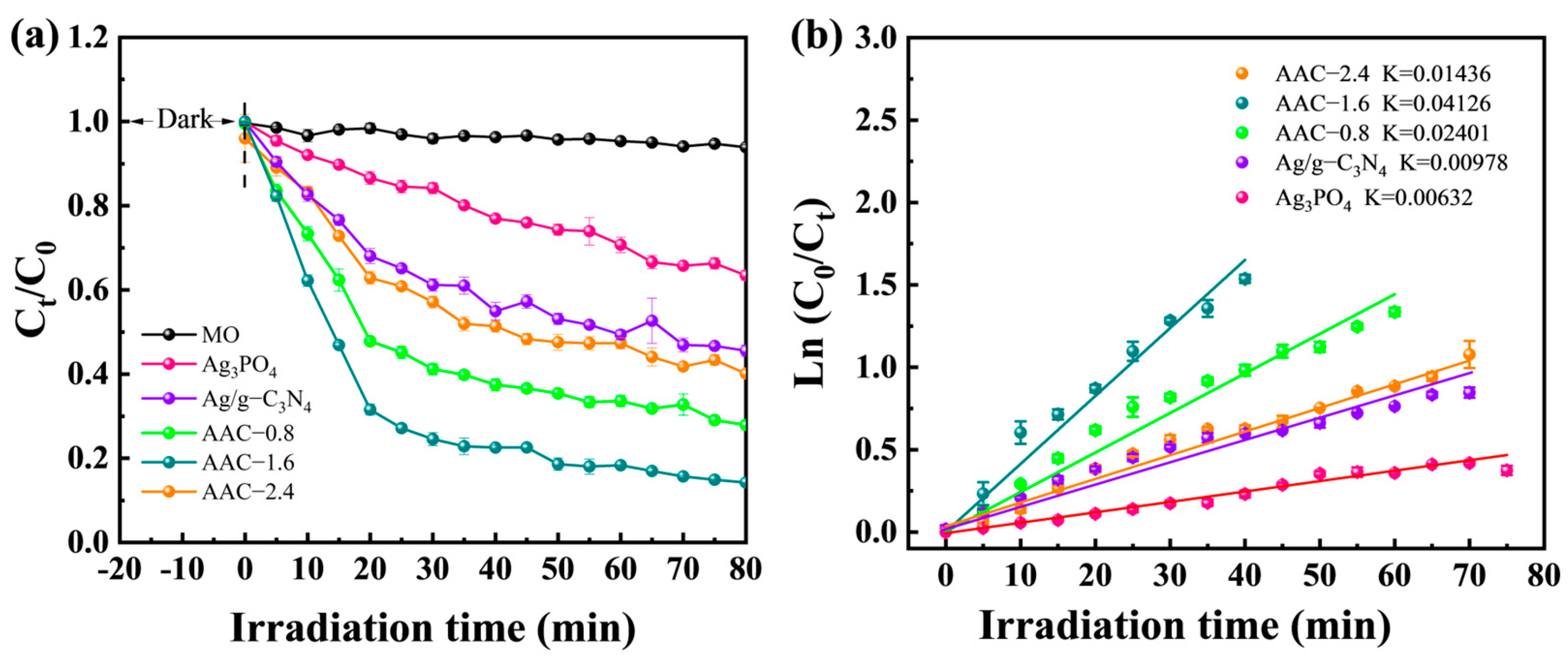 Molecules 28 06082 g005