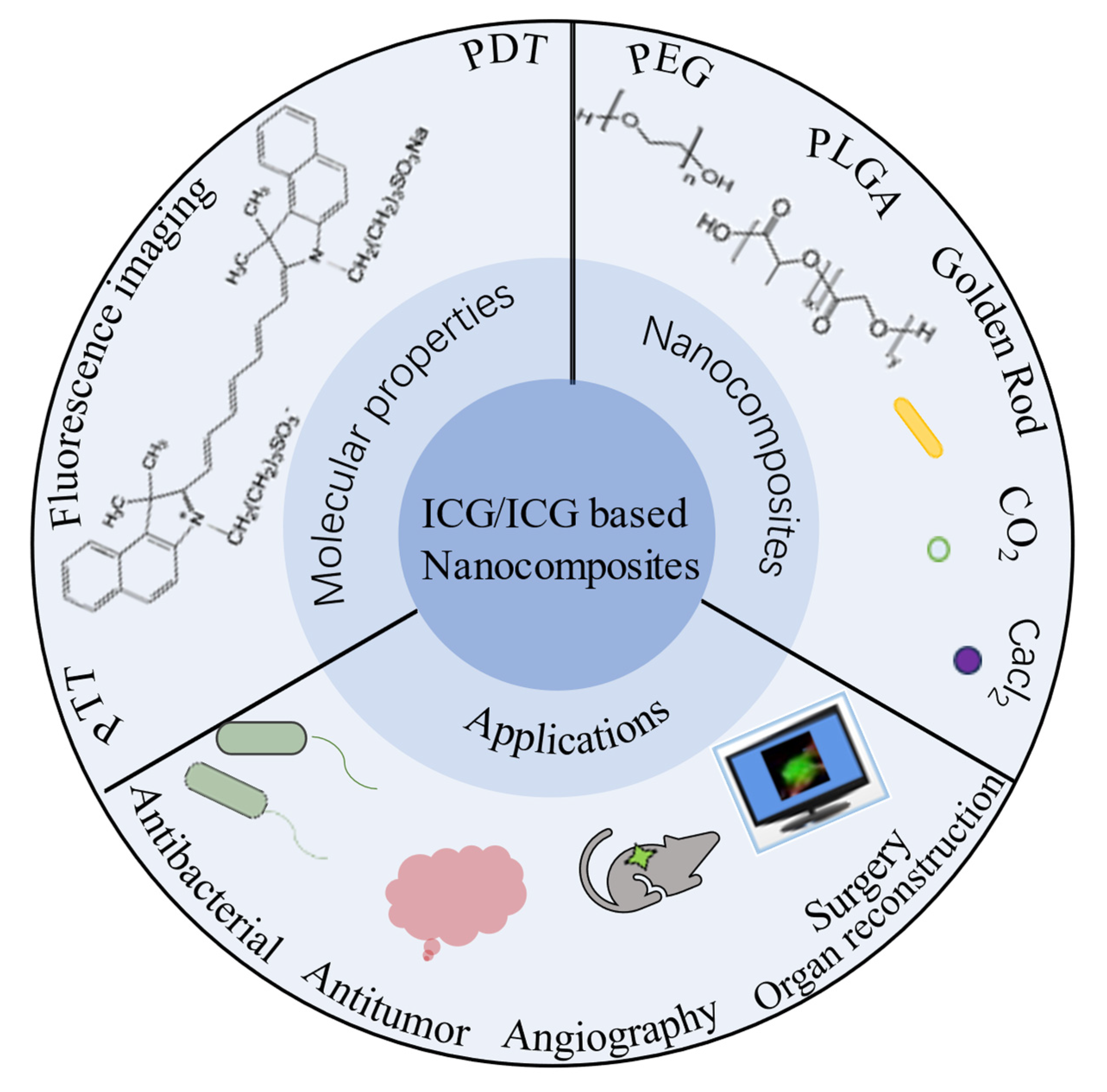 Molecules | Free Full-Text | Medical Applications and Advancement