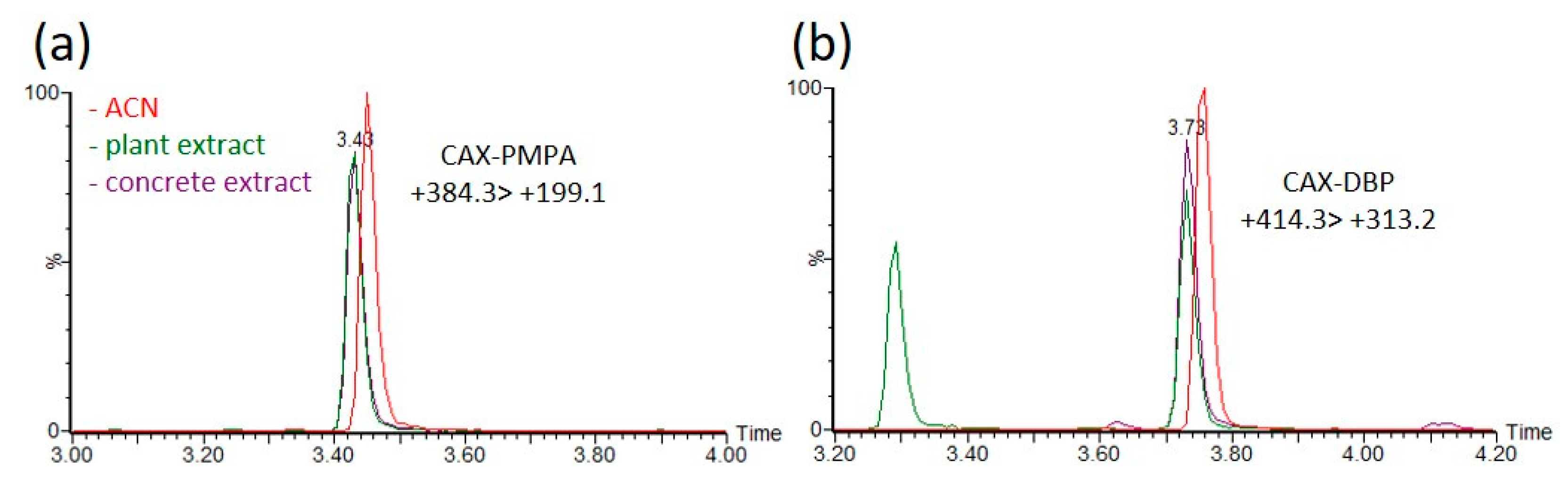 Molecules 28 06090 g006