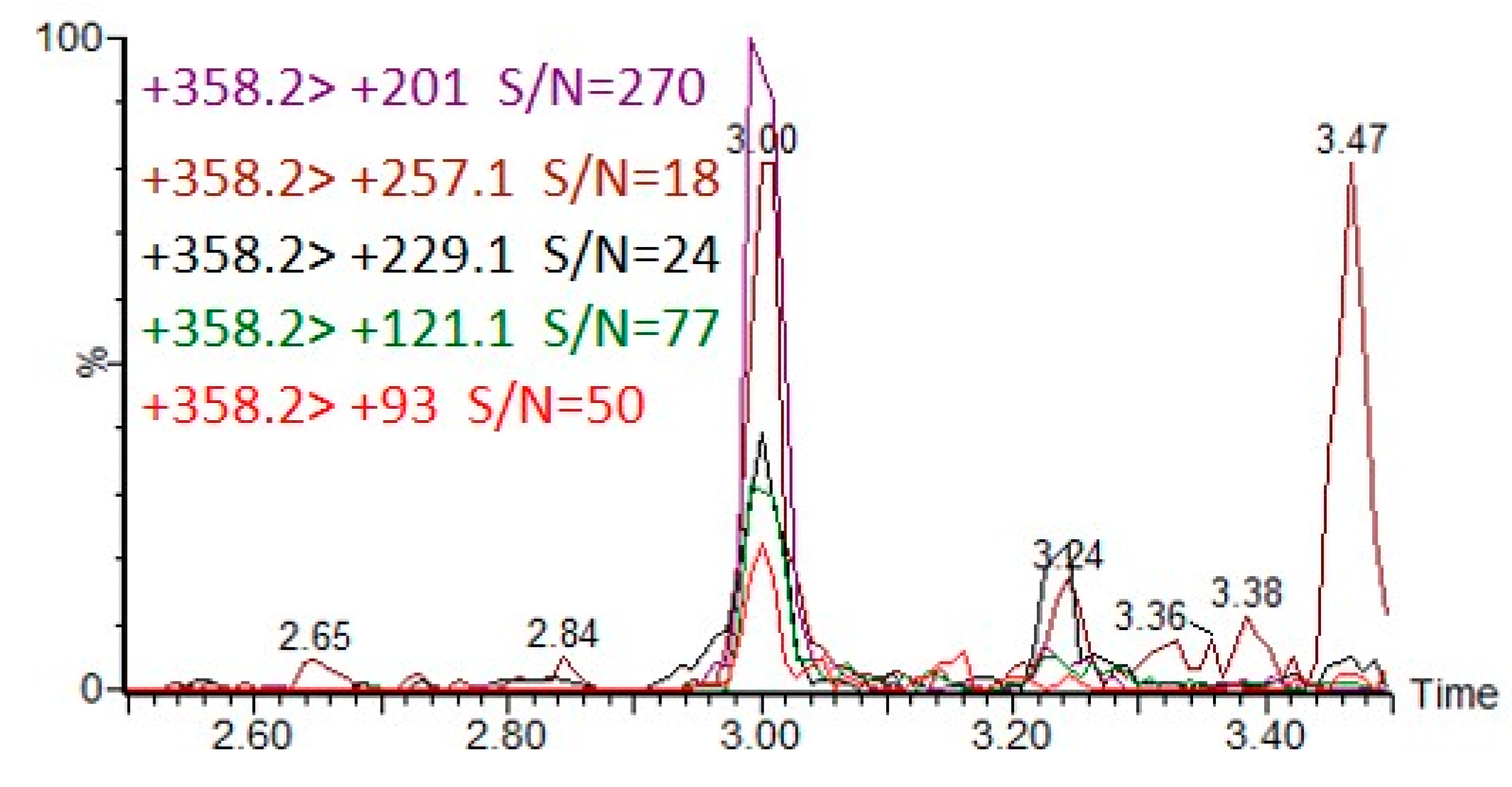 Molecules 28 06090 g007