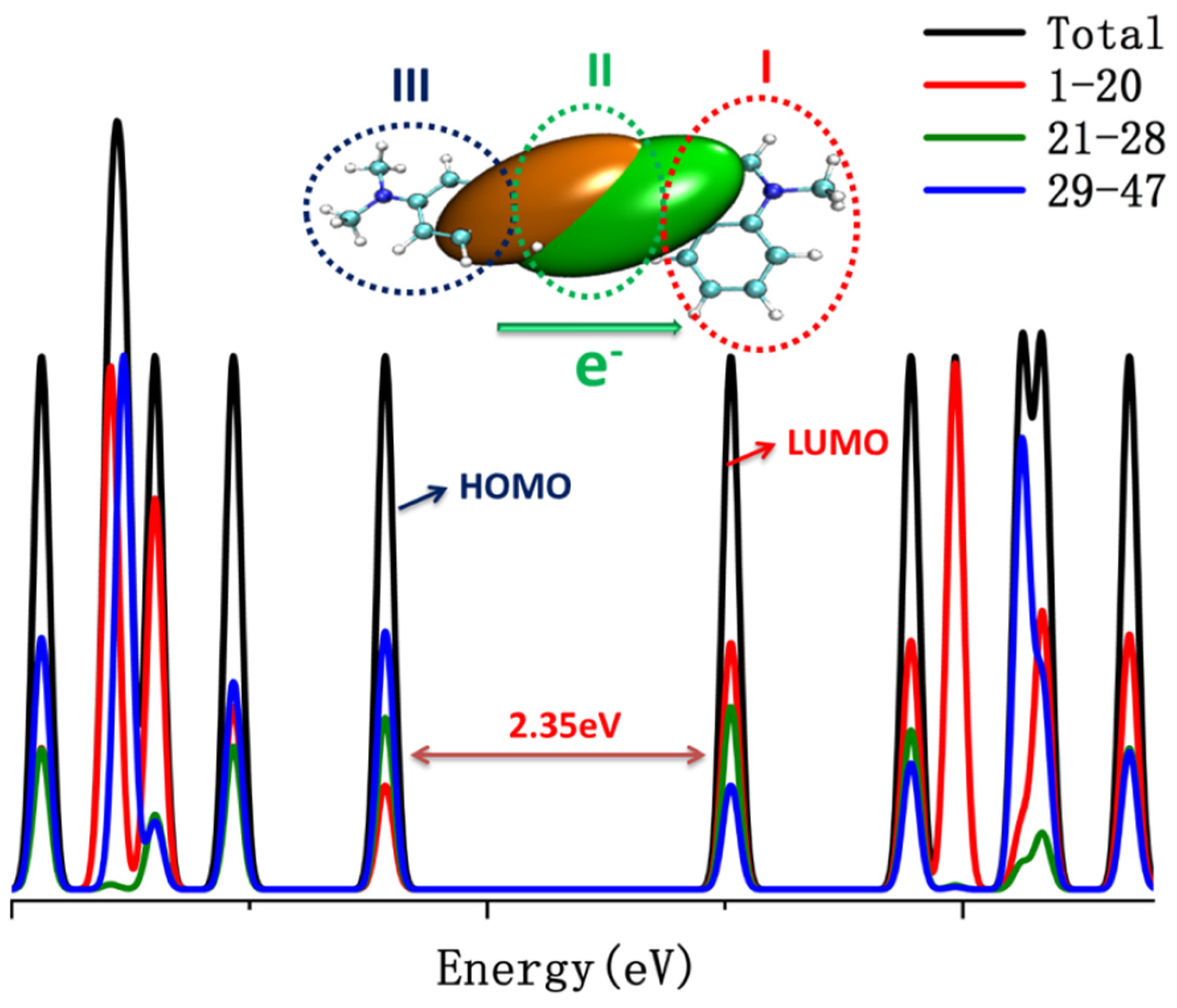 Molecules 28 06105 g008