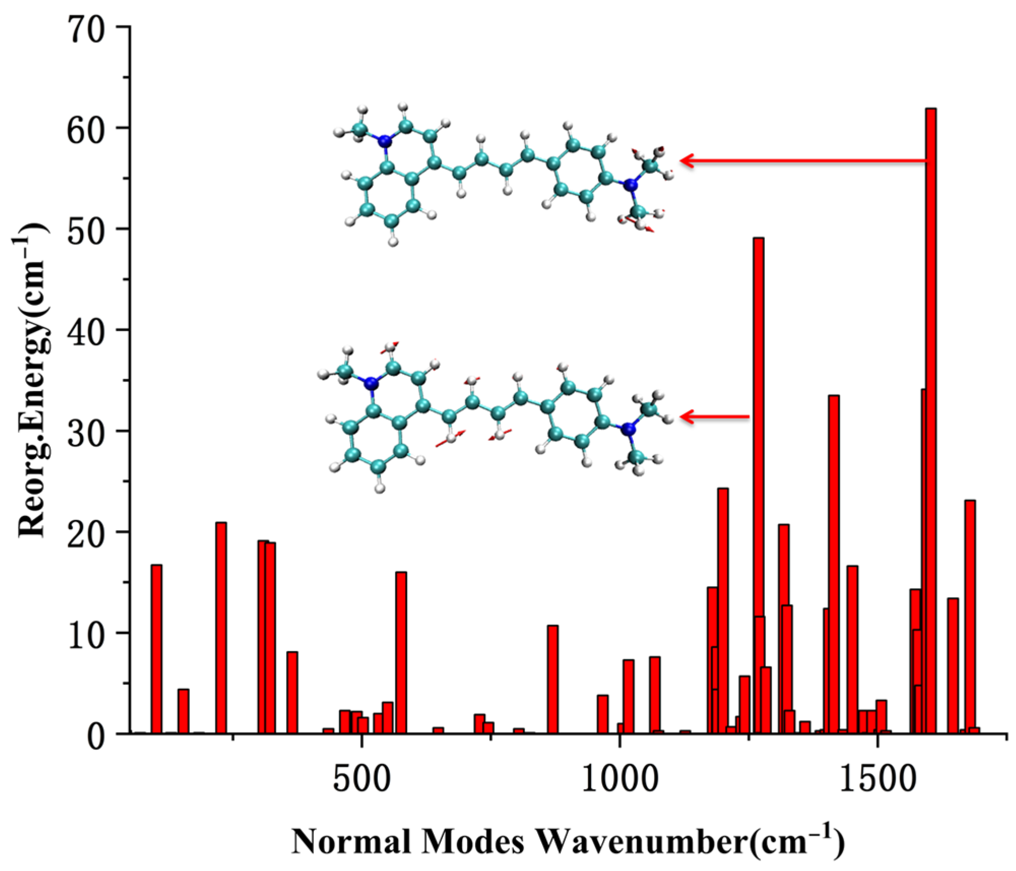 Molecules 28 06105 g012