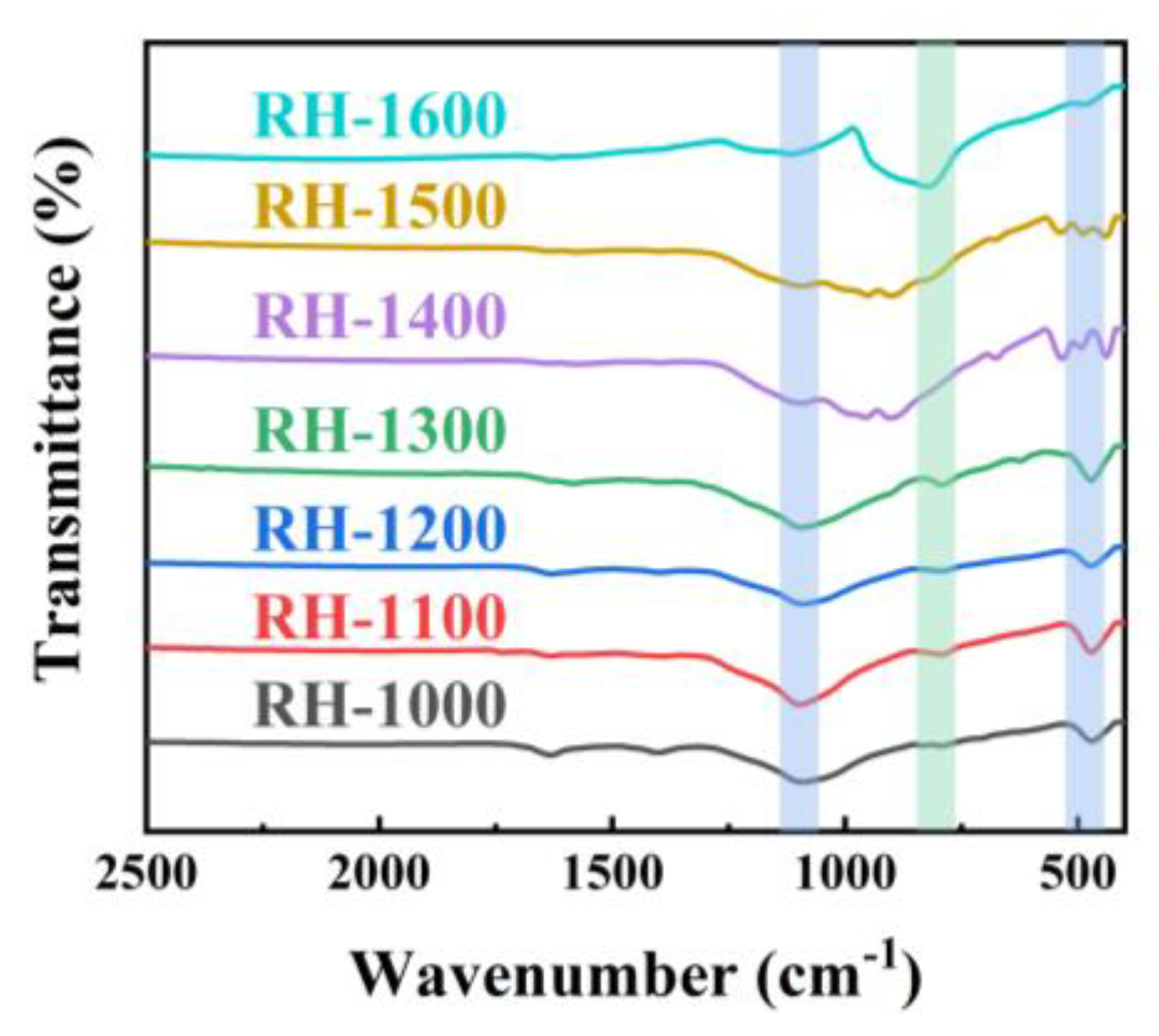 Molecules 28 06117 g002