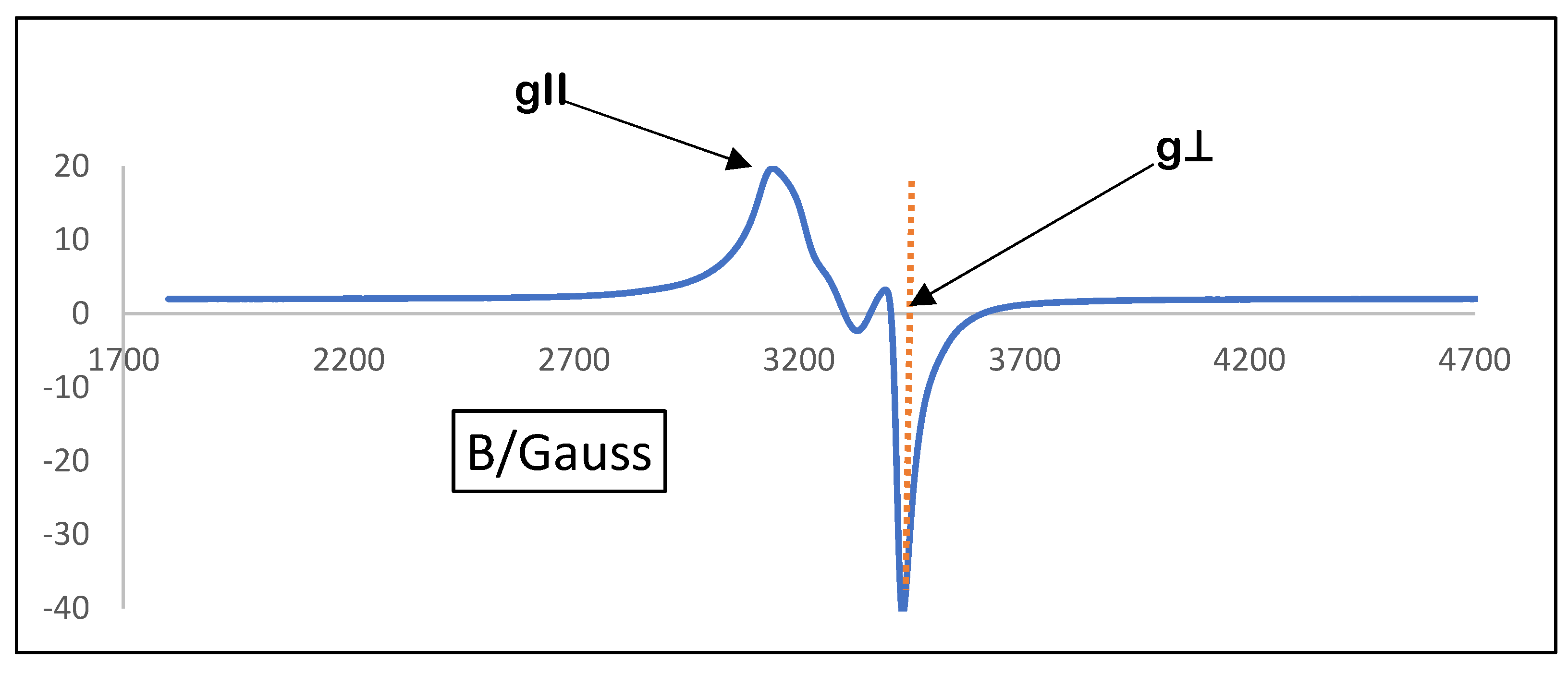 Molecules 28 06126 g004