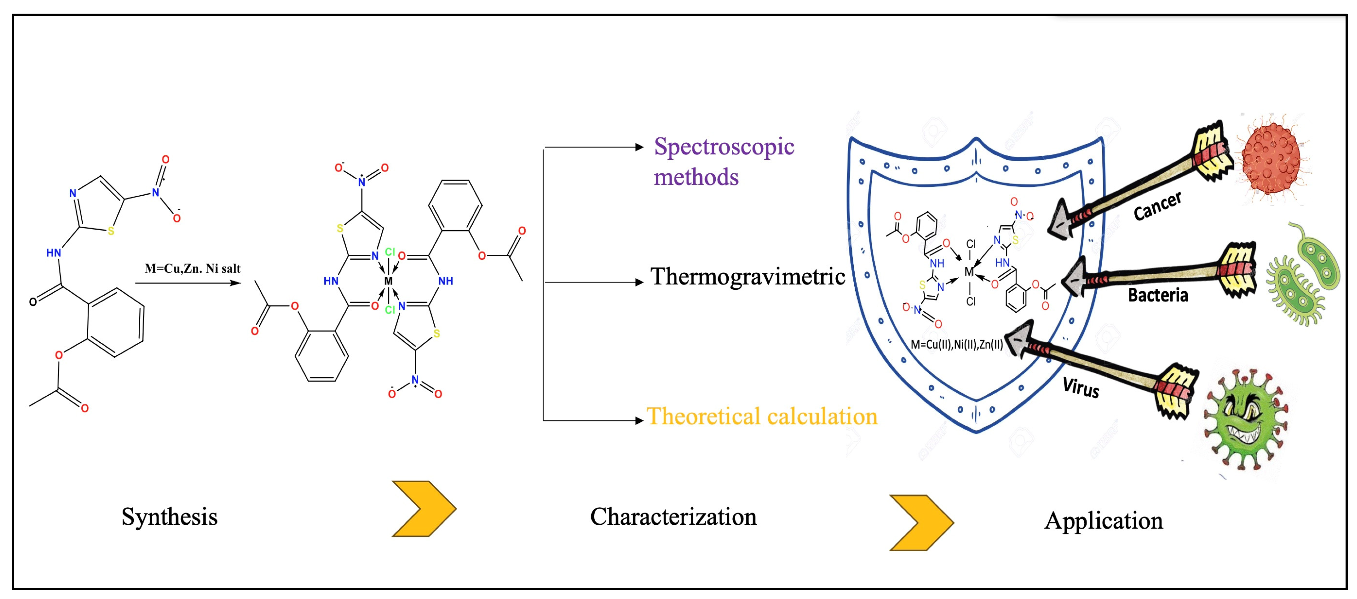 Molecules 28 06126 sch001