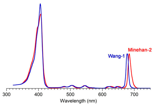 Single fluorescent unit MAR-C0 Invisible Blue UV Marking Pens