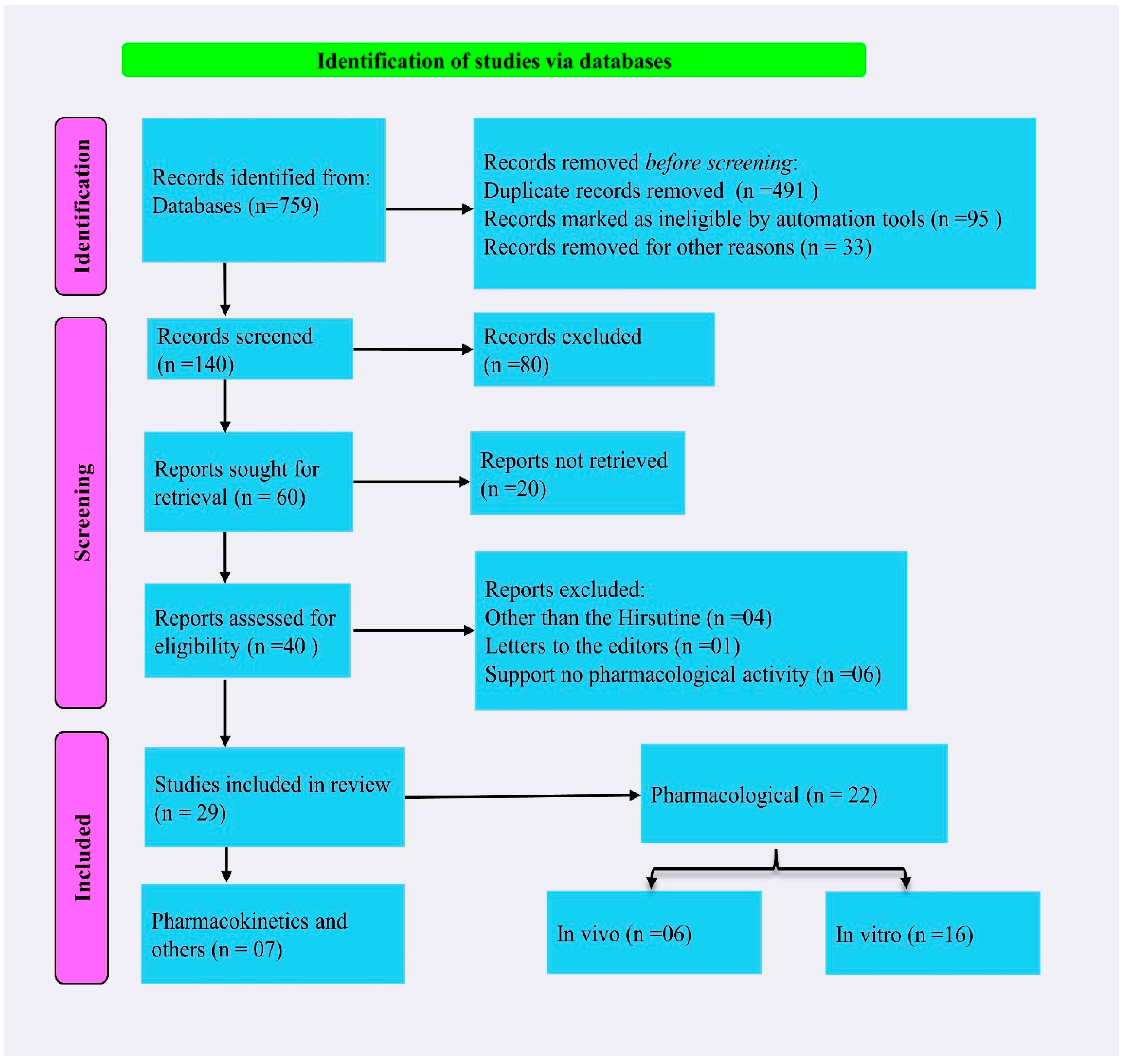 Molecules 28 06141 g005