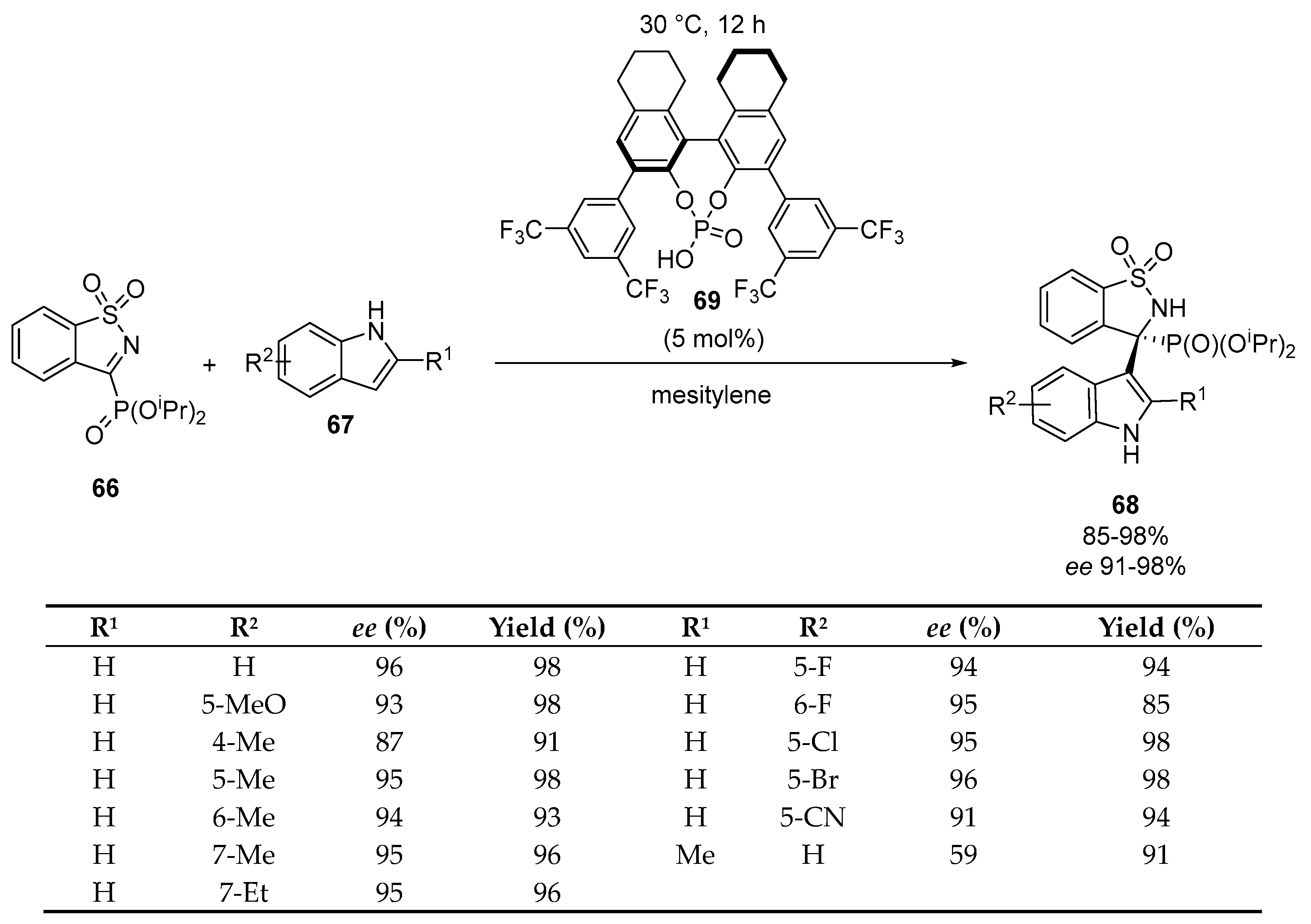 Molecules 28 06150 sch024