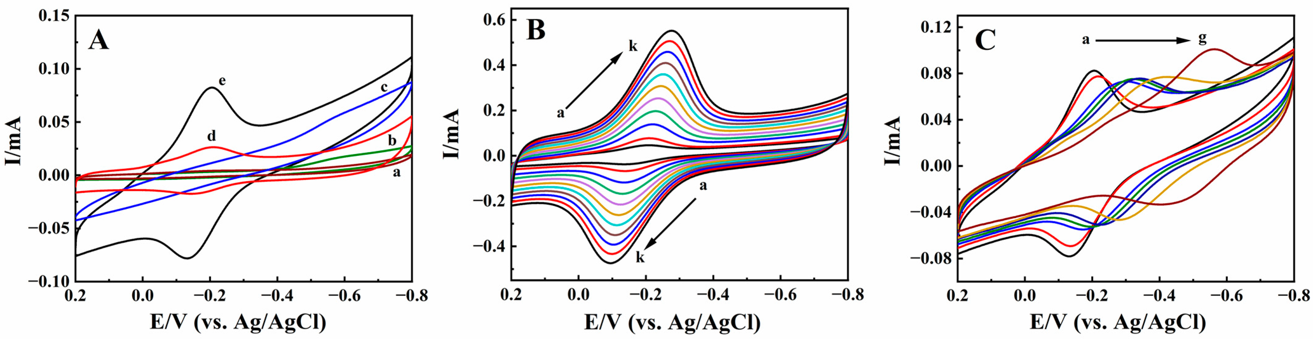 Molecules 28 06151 g005