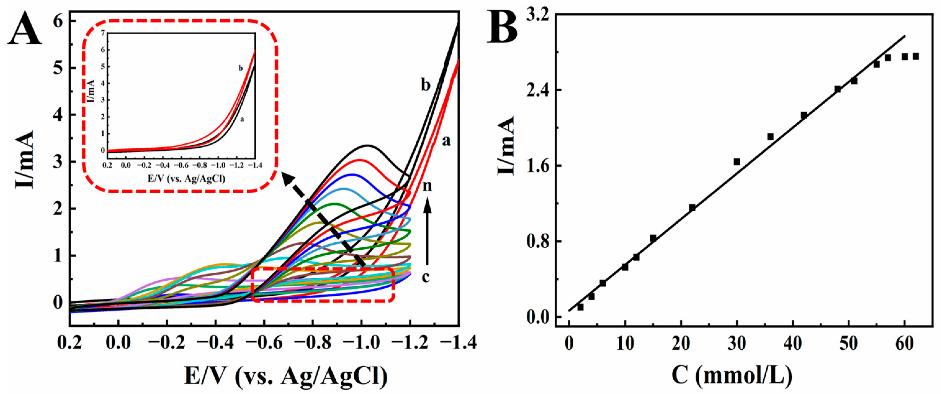 Molecules 28 06151 g007