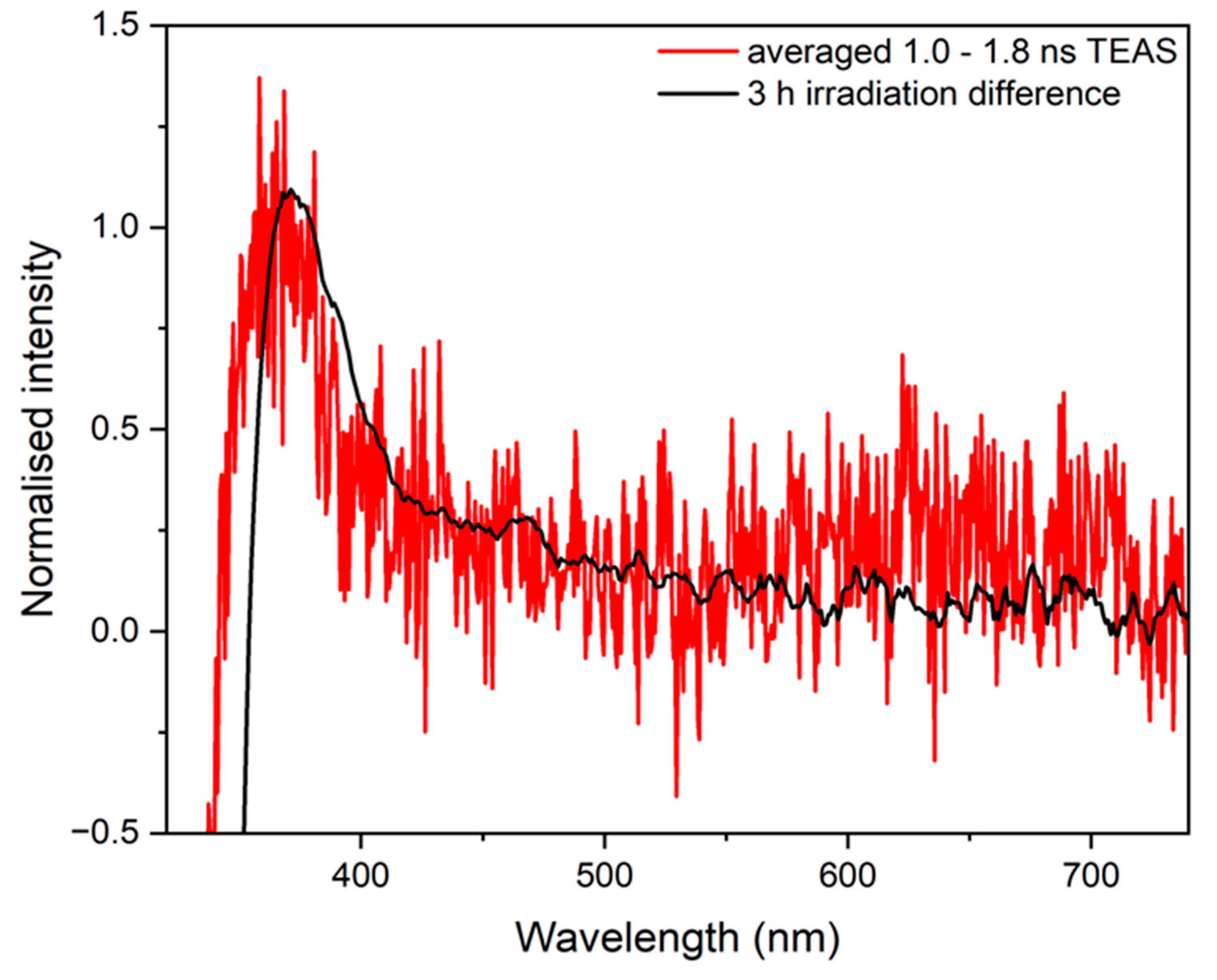 Molecules 28 06153 g004