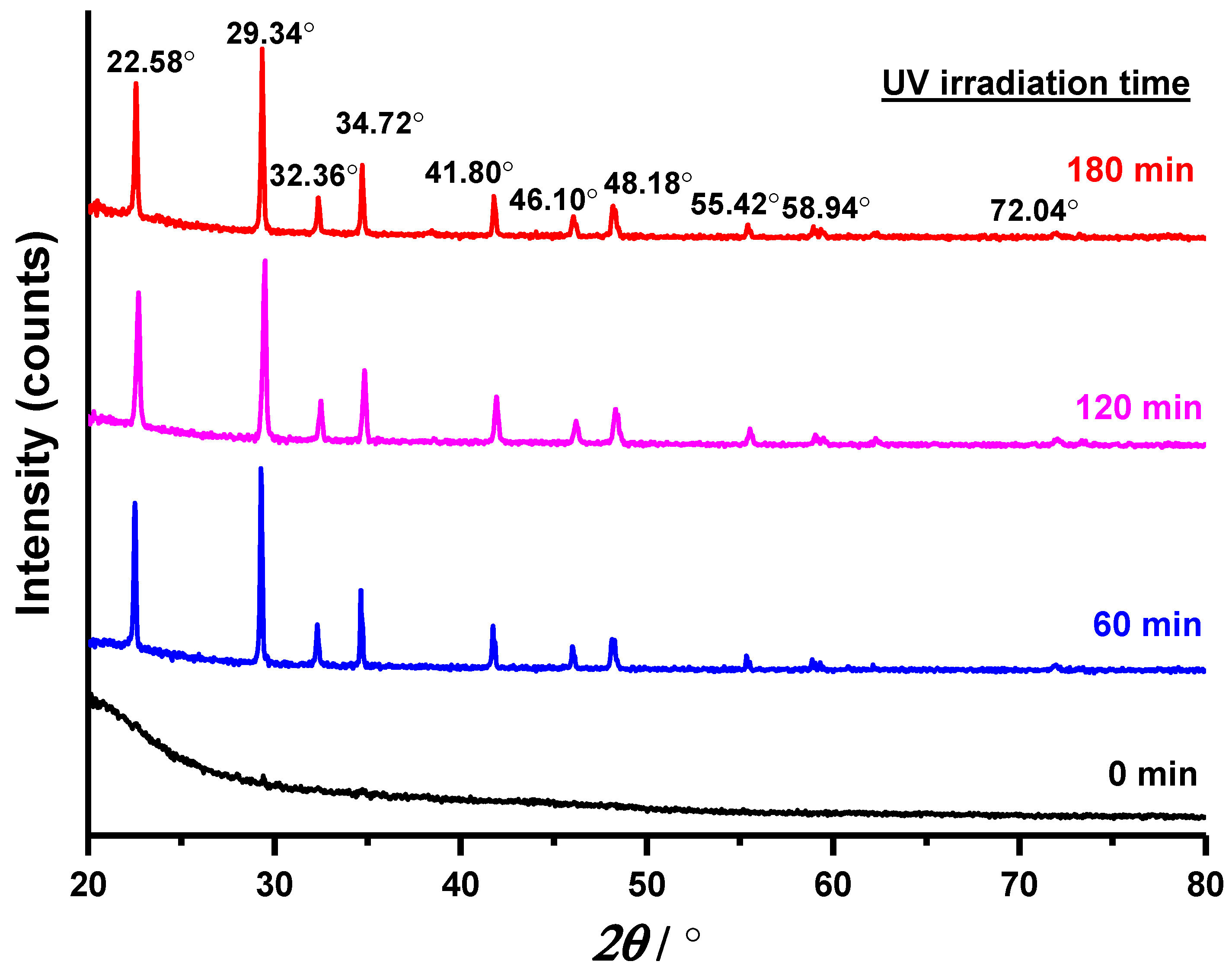 Molecules 28 06157 g004 Molecules 28 06157 g004