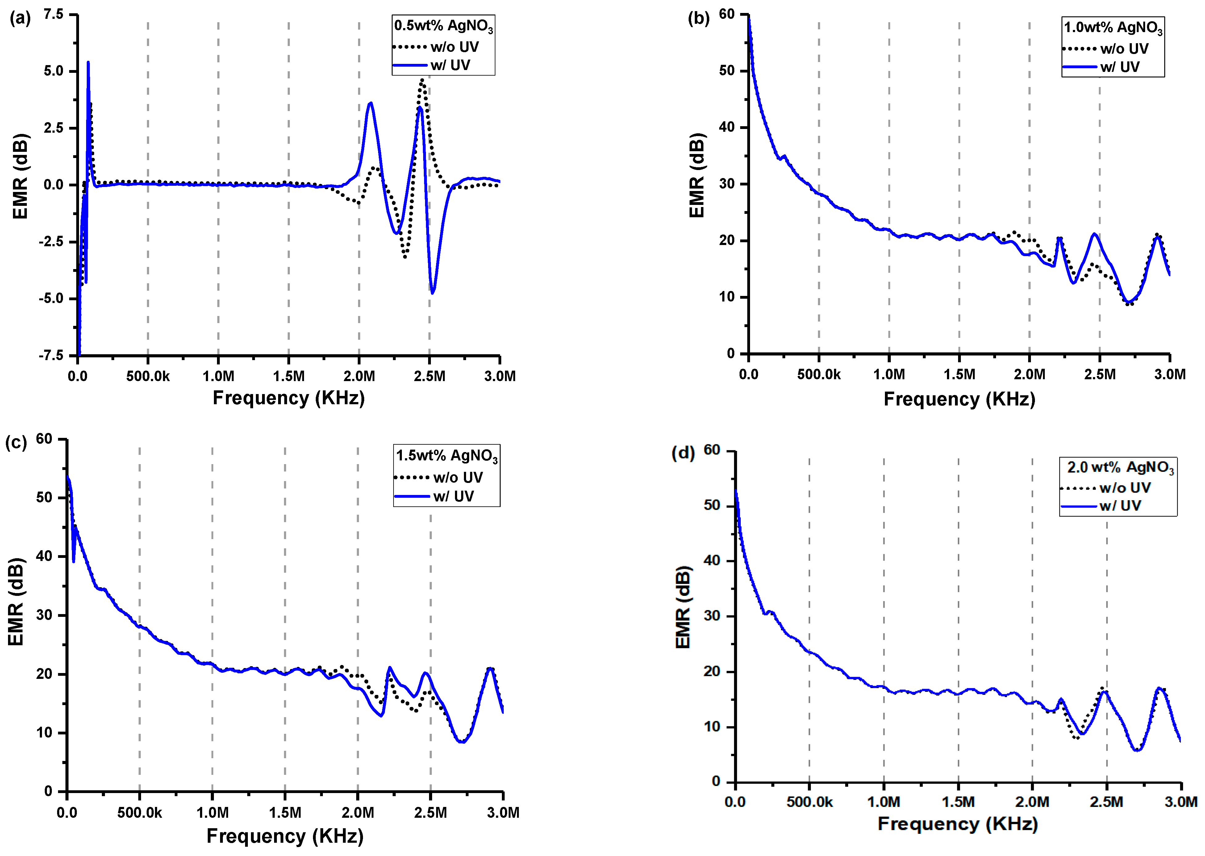 Molecules 28 06157 g005 Molecules 28 06157 g005