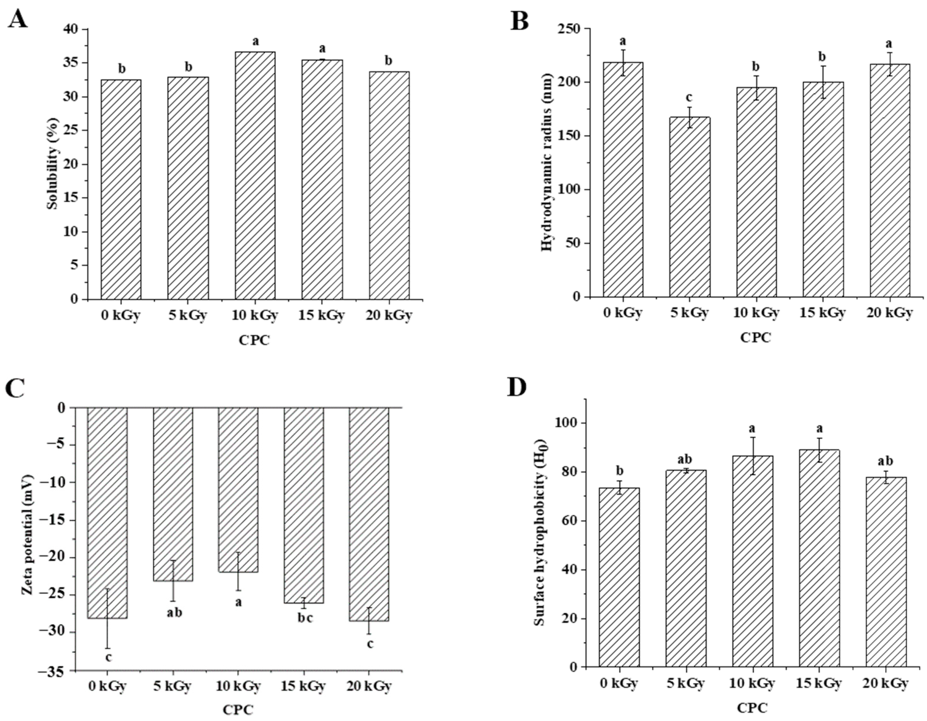 Molecules 28 06161 g002