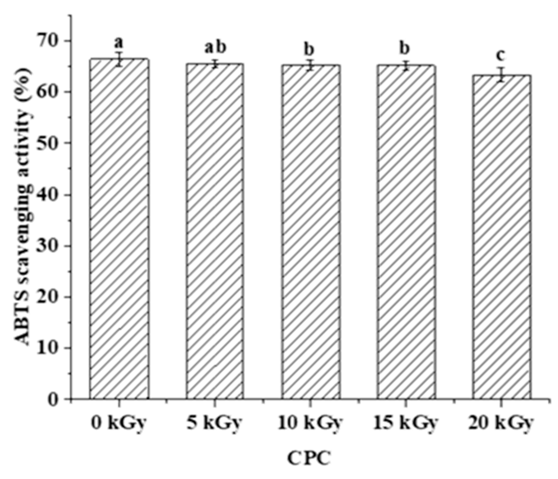Molecules 28 06161 g006