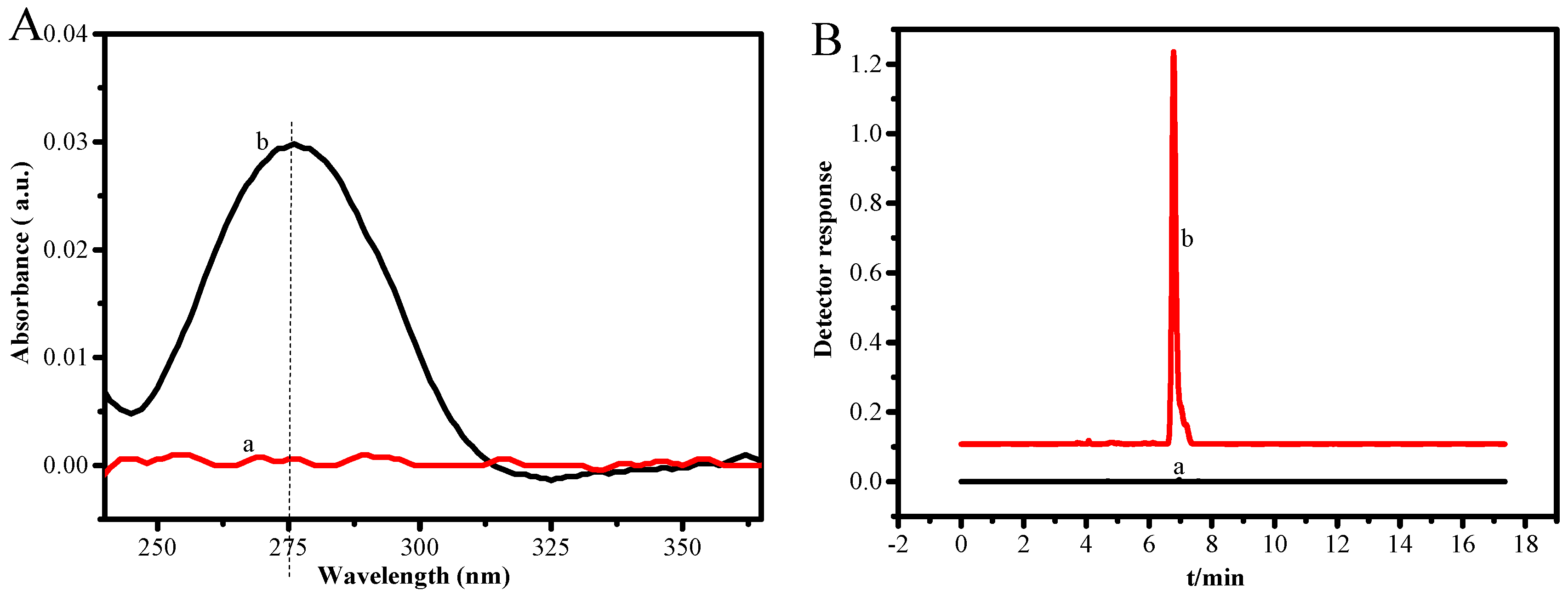 Molecules 28 06216 g005