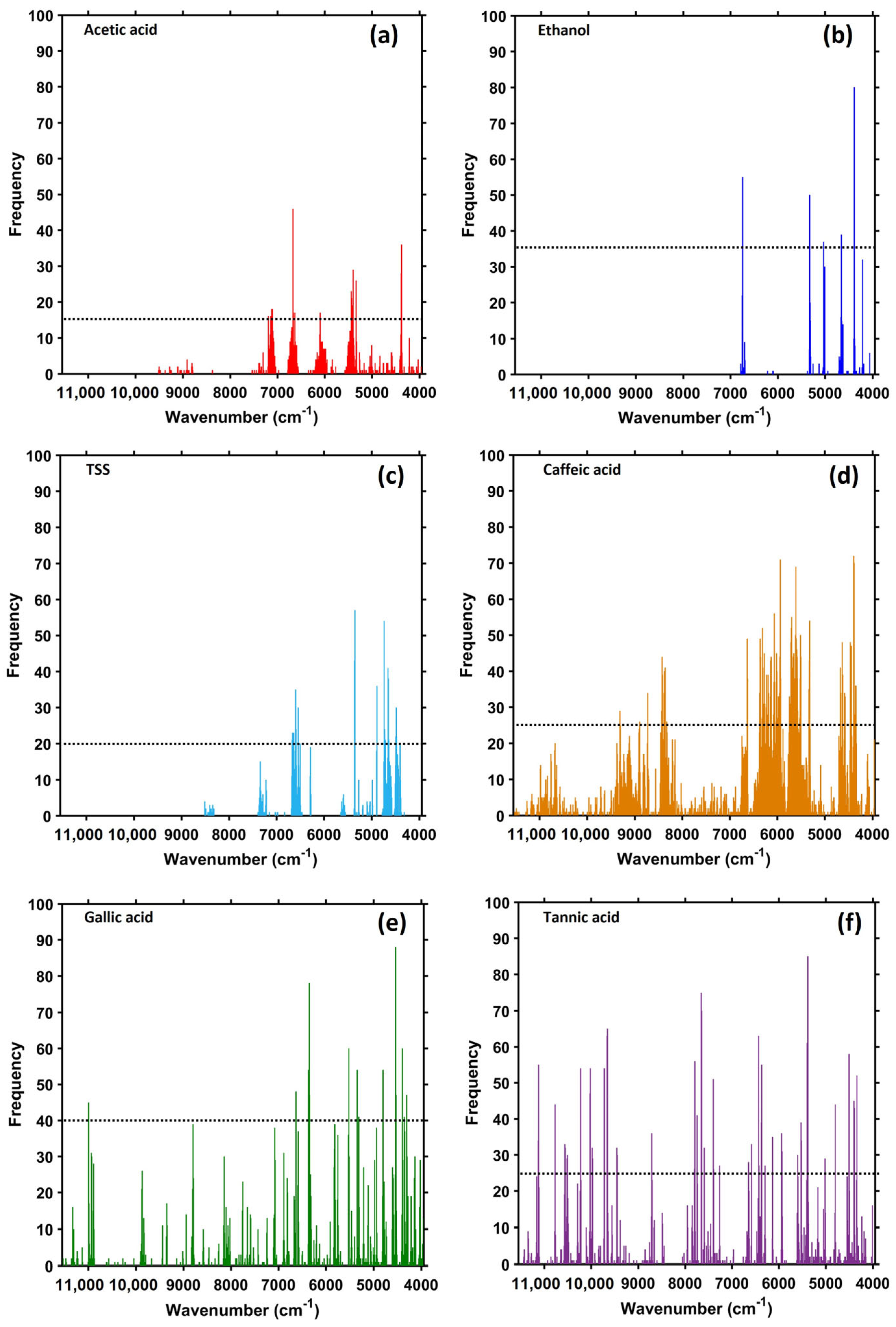 Molecules 28 06239 g003