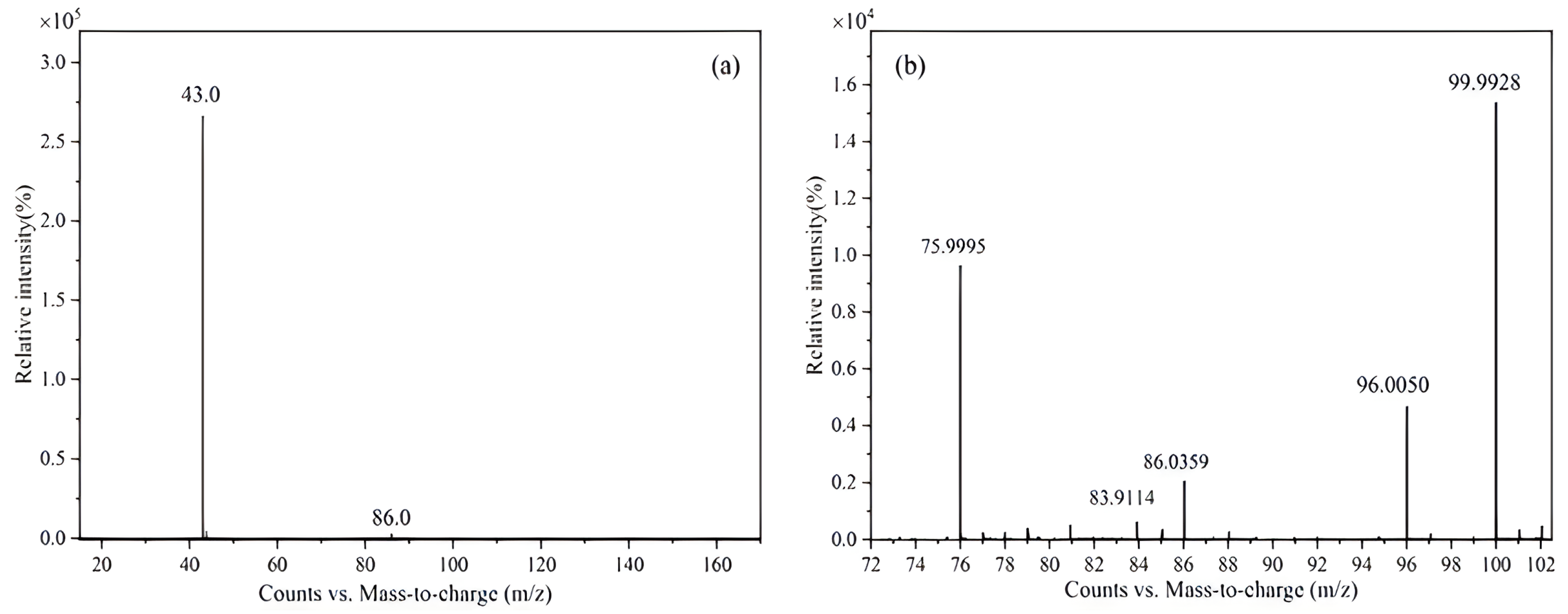 Molecules 28 06245 g001