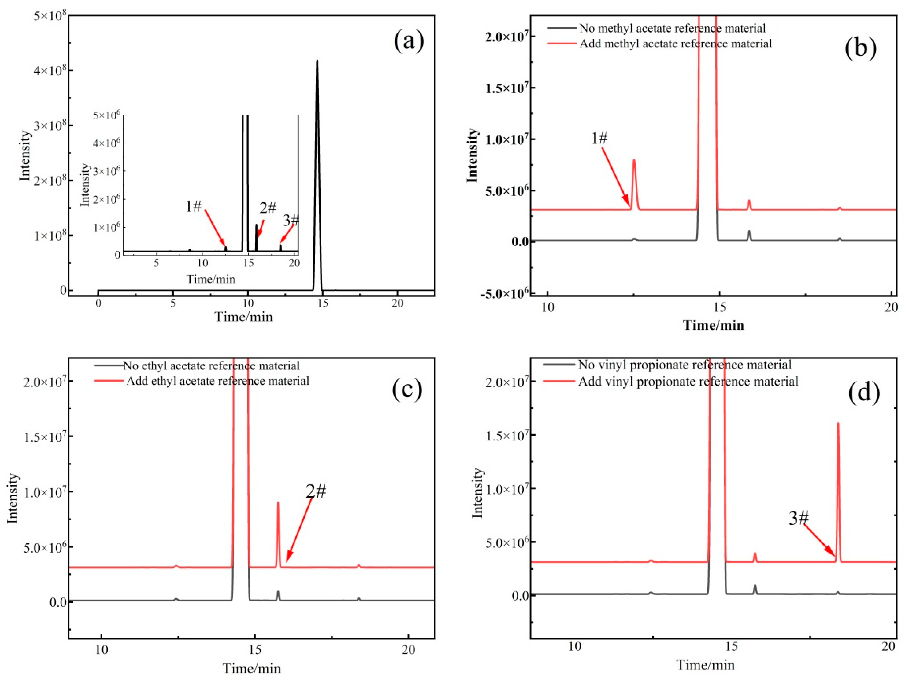 Molecules 28 06245 g005