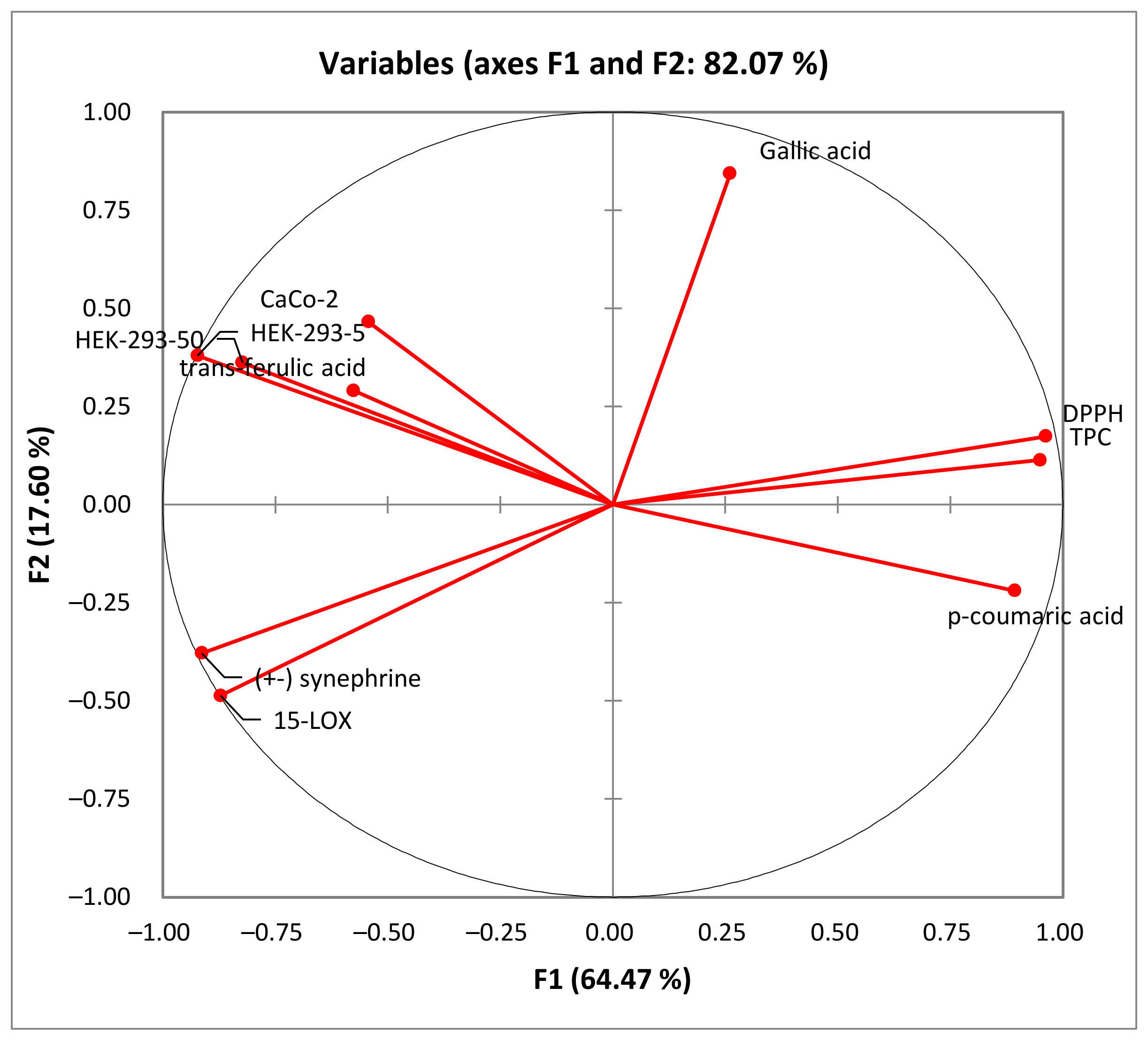 Molecules 28 06250 g005