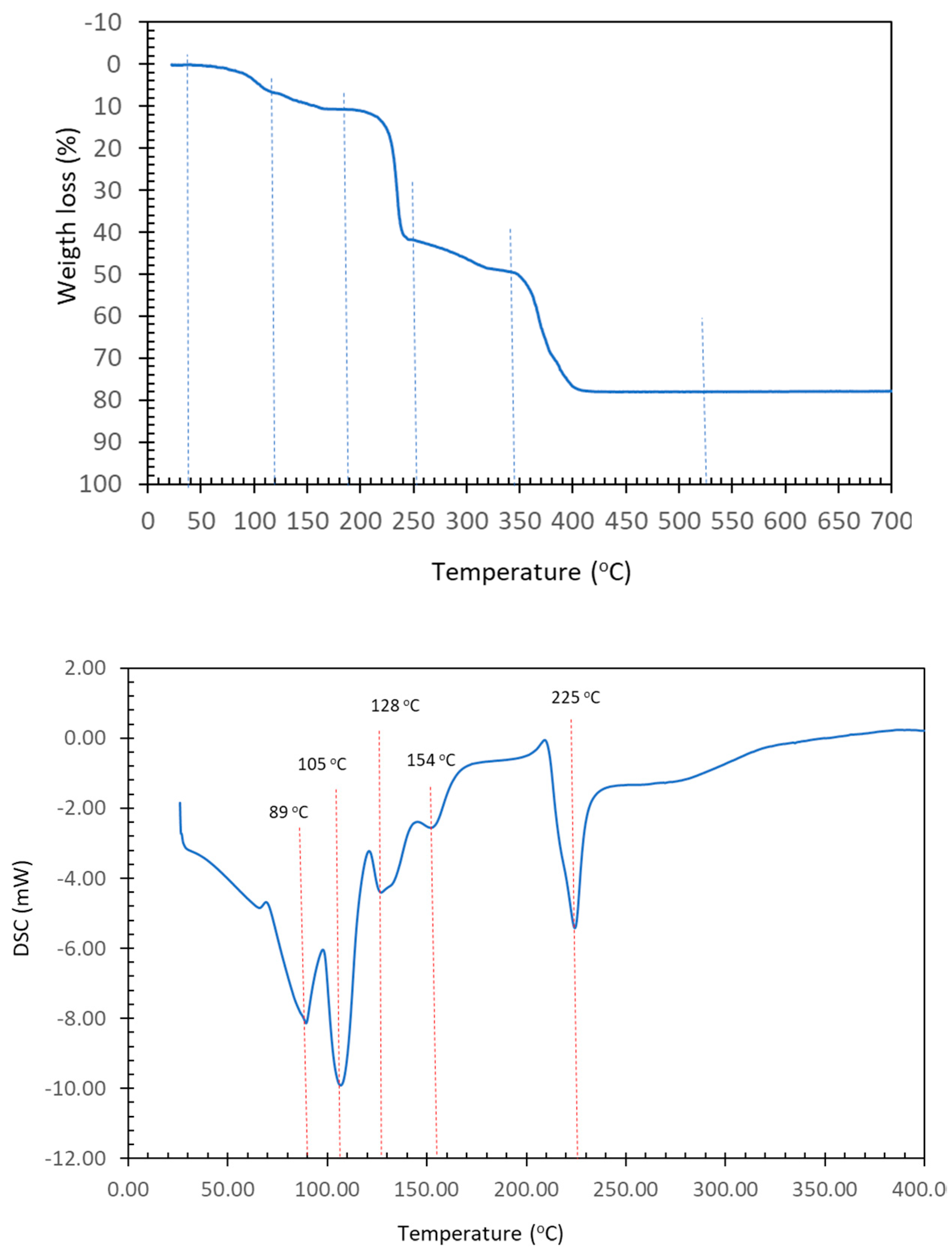 Molecules 28 06263 g004