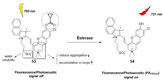 https://www.mdpi.com/molecules/molecules-28-06265/article_deploy/html/images/molecules-28-06265-g009-550.jpg