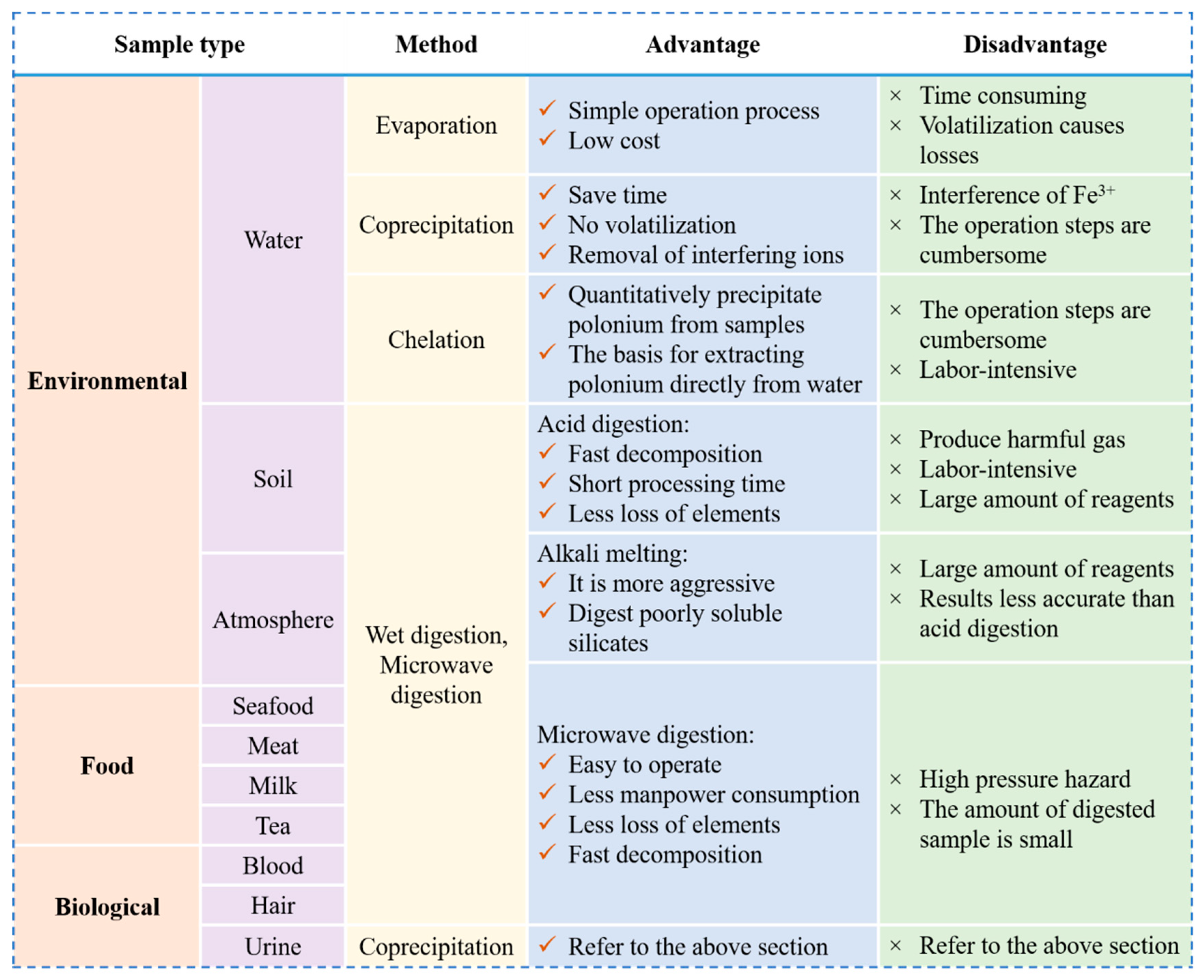 Molecules 28 06268 g005 Molecules 28 06268 g005