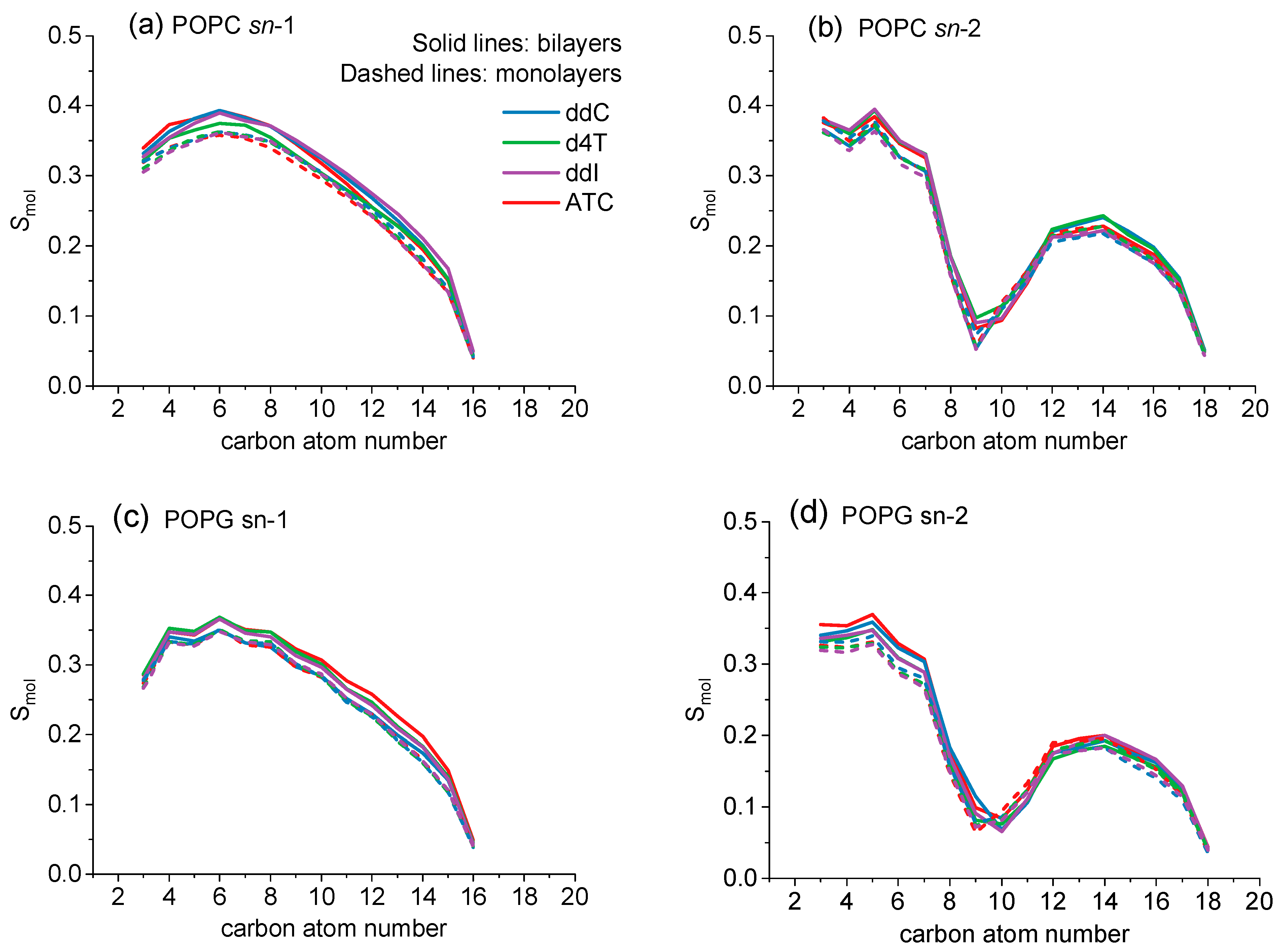 Molecules 28 06273 g005 Molecules 28 06273 g005